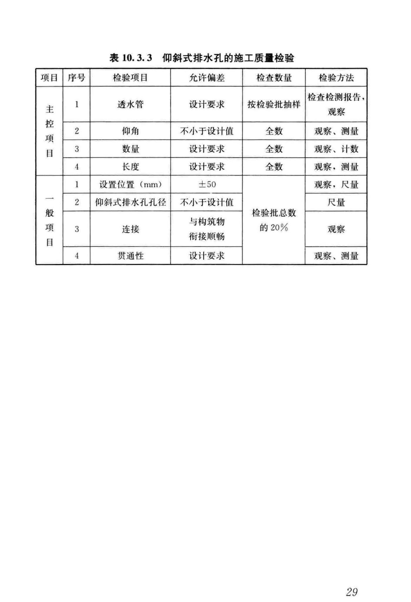 GB/T51351-2019--建筑边坡工程施工质量验收标准