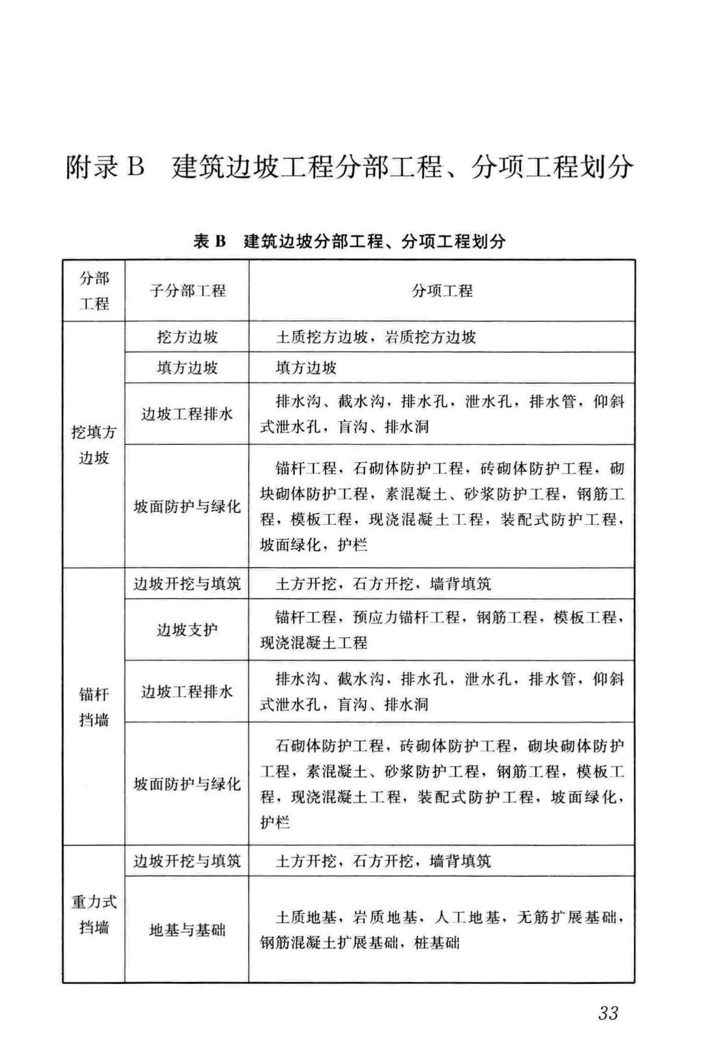 GB/T51351-2019--建筑边坡工程施工质量验收标准