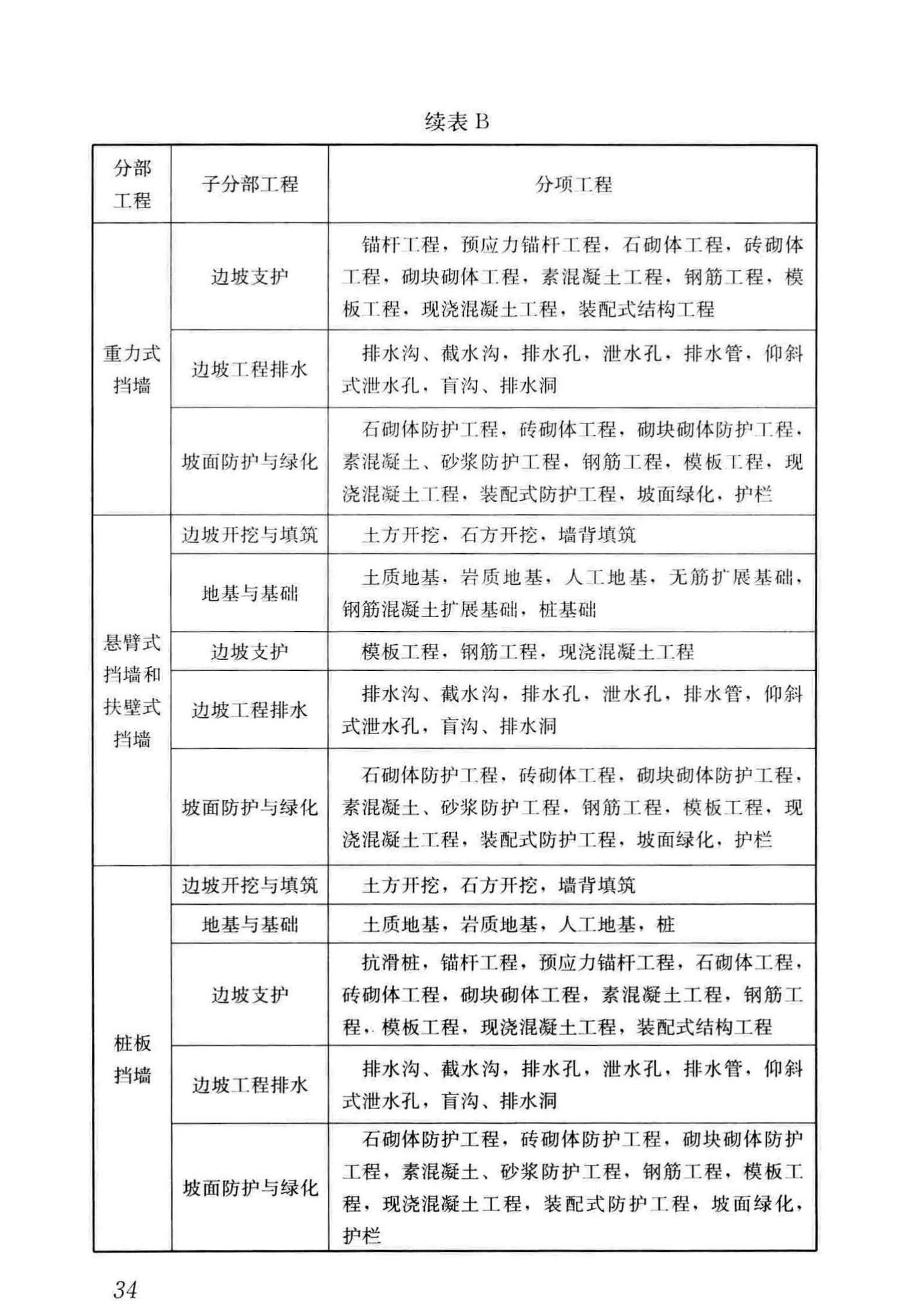 GB/T51351-2019--建筑边坡工程施工质量验收标准