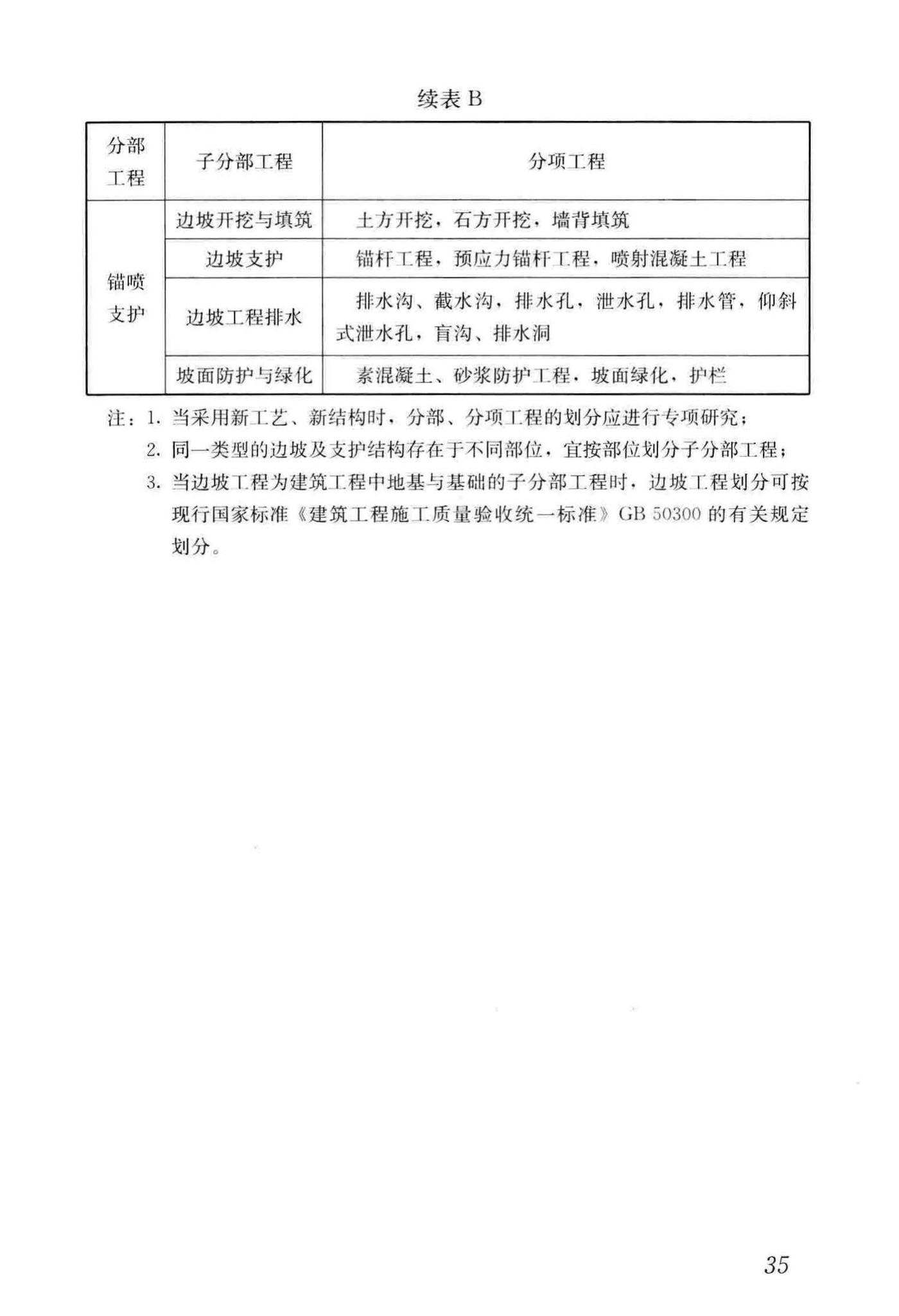 GB/T51351-2019--建筑边坡工程施工质量验收标准