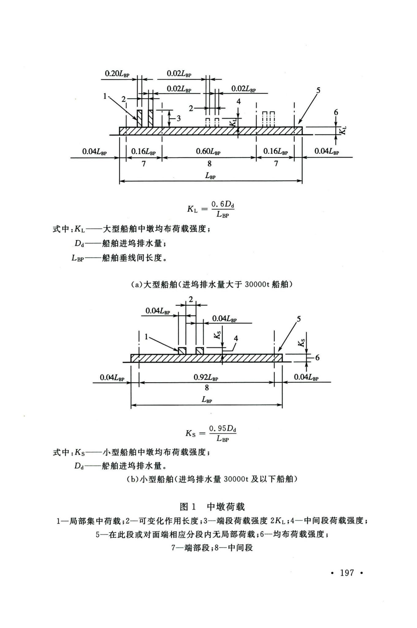 GB/T51405-2019--船厂总体设计标准