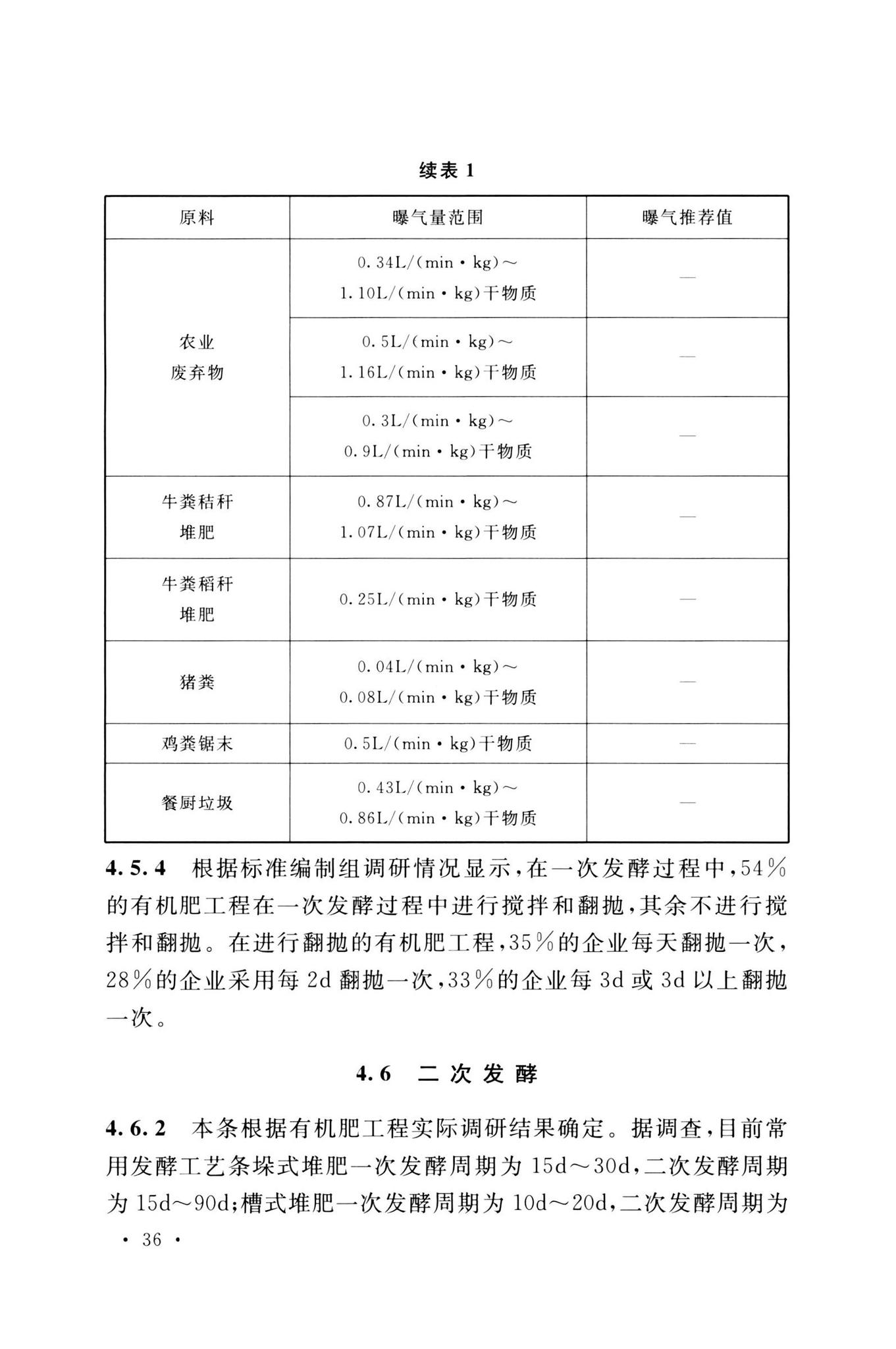 GB/T51448-2022--有机肥工程技术标准