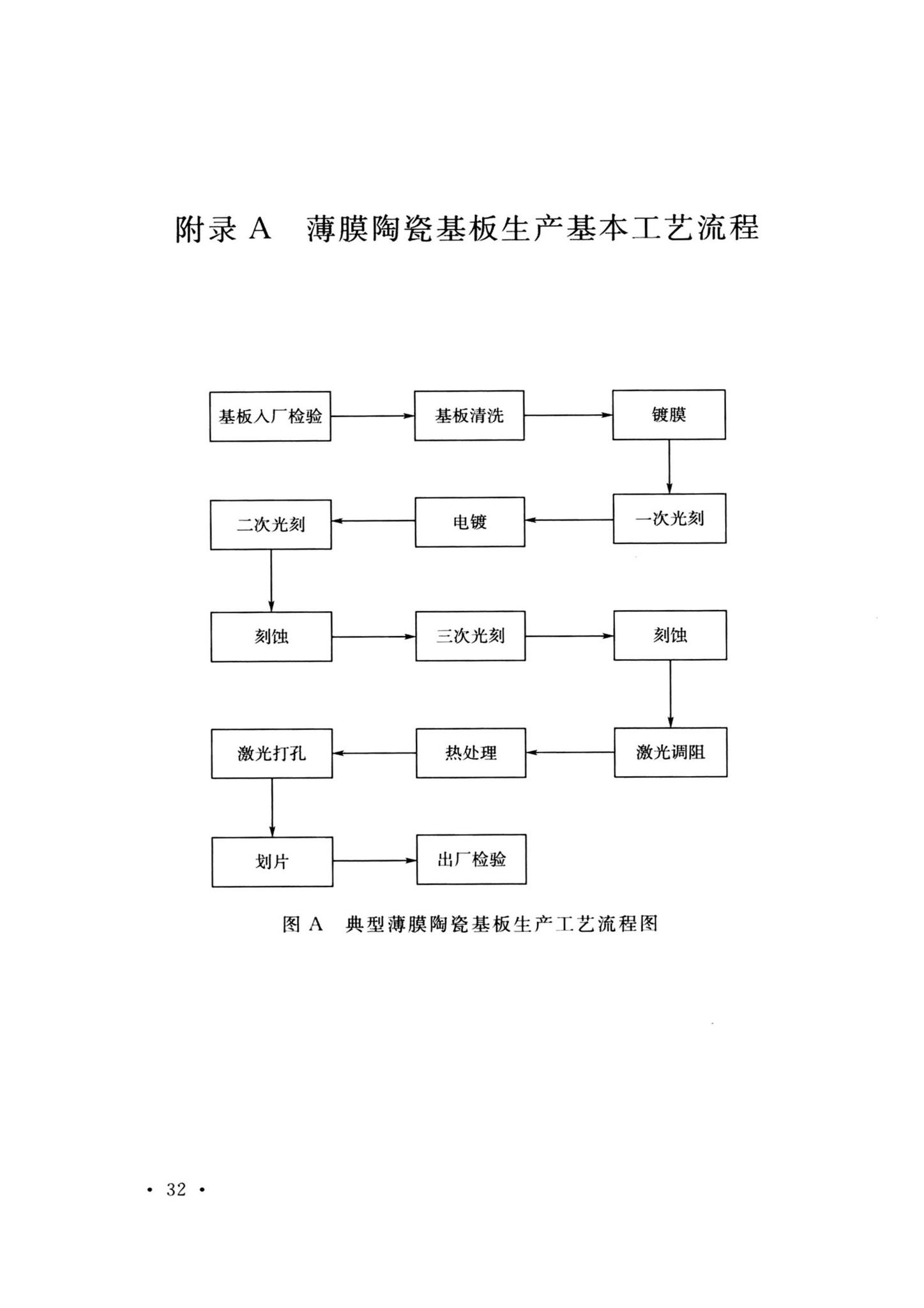 GB/T51453-2024--薄膜陶瓷基板工厂设计标准