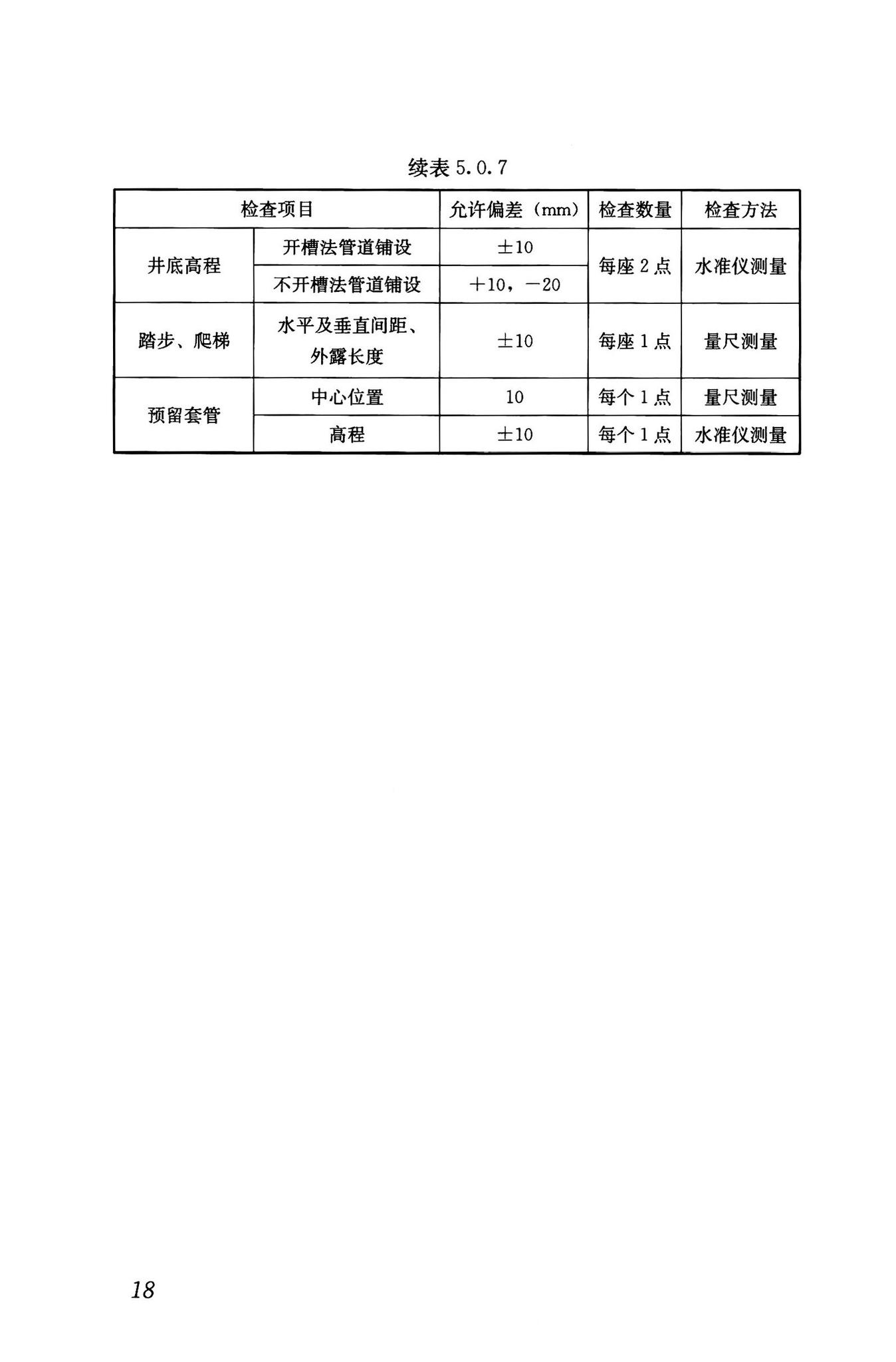 GB/T51455-2023--城镇燃气输配工程施工及验收标准