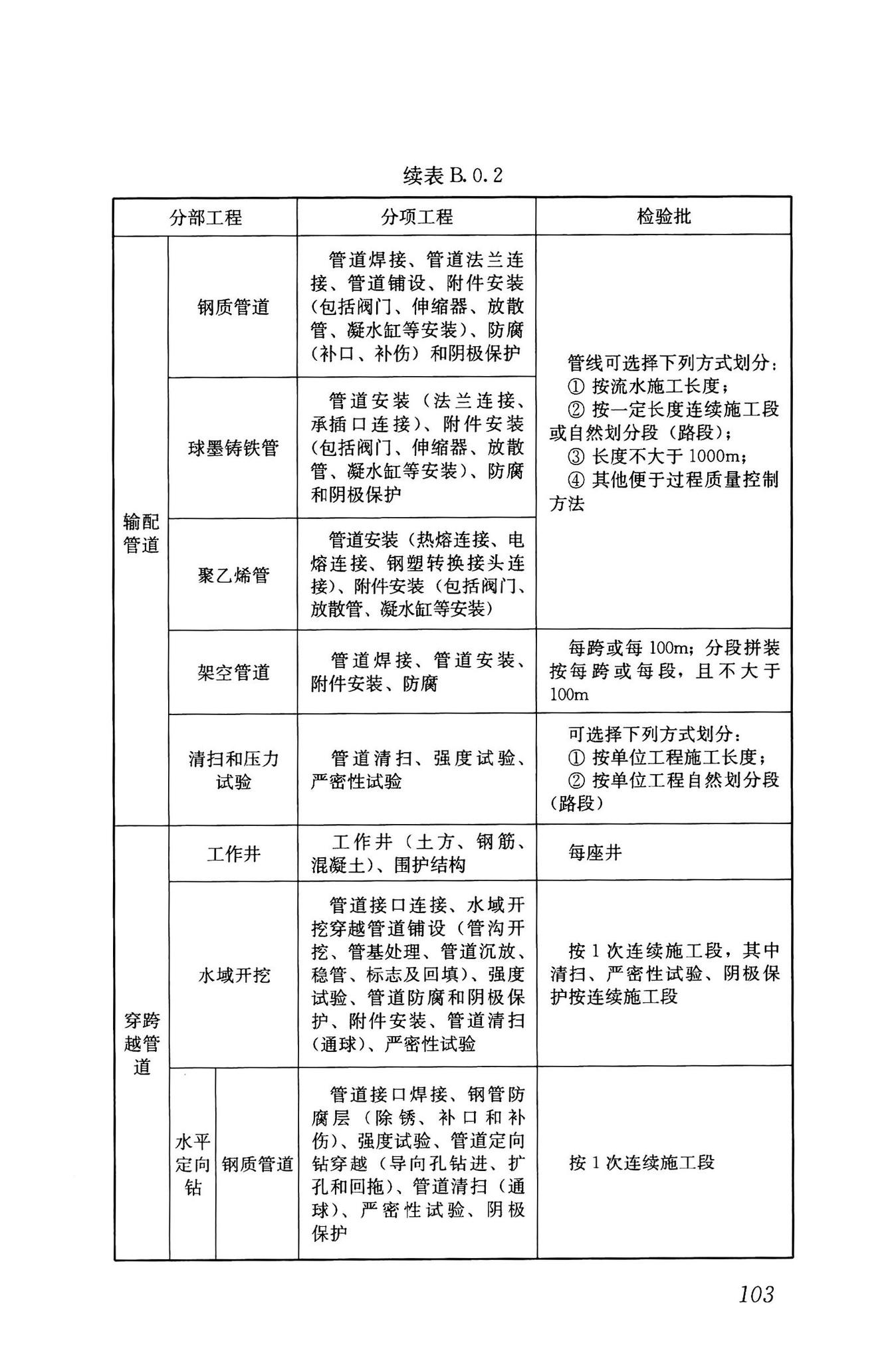 GB/T51455-2023--城镇燃气输配工程施工及验收标准