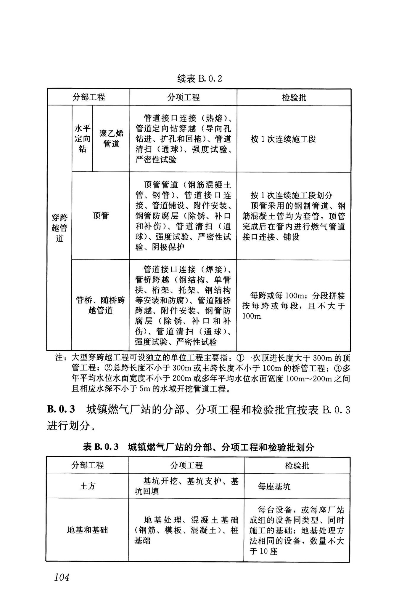 GB/T51455-2023--城镇燃气输配工程施工及验收标准