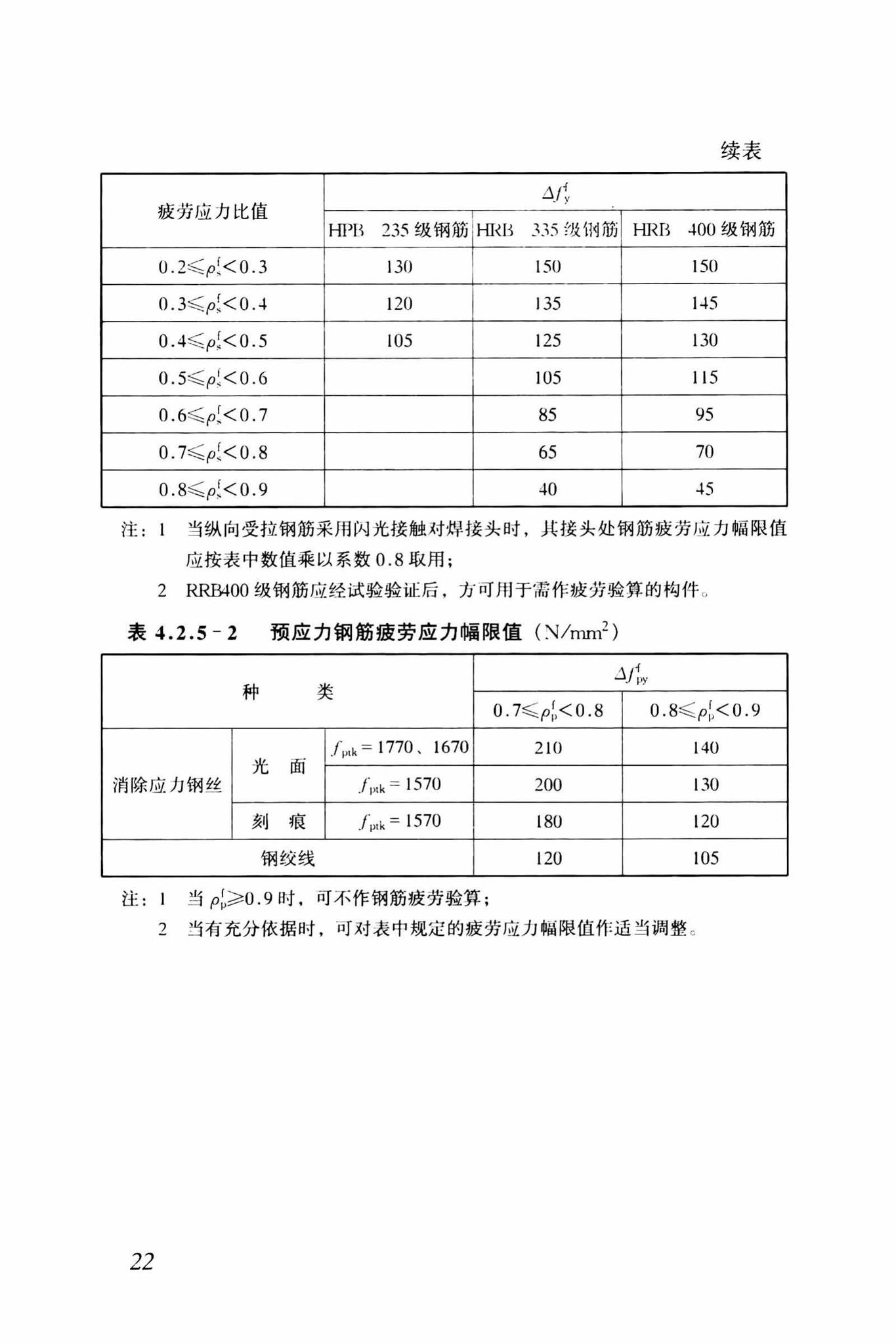 GB50010-2002--混凝土结构设计规范