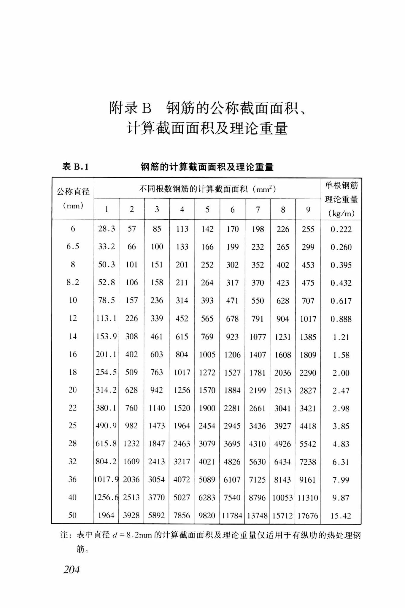 GB50010-2002--混凝土结构设计规范