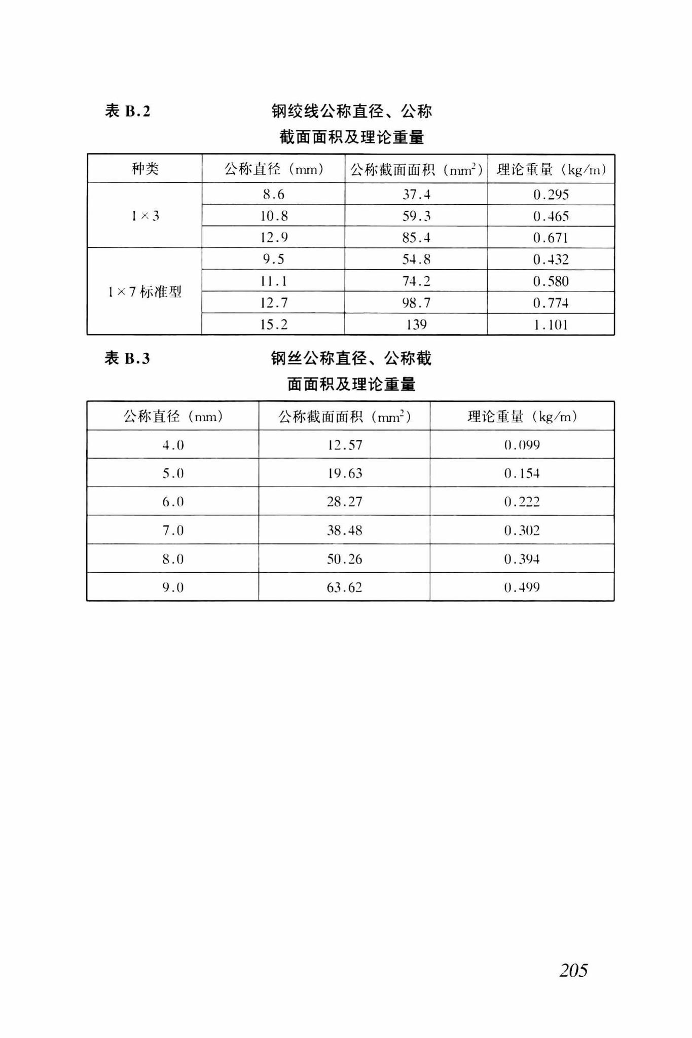 GB50010-2002--混凝土结构设计规范