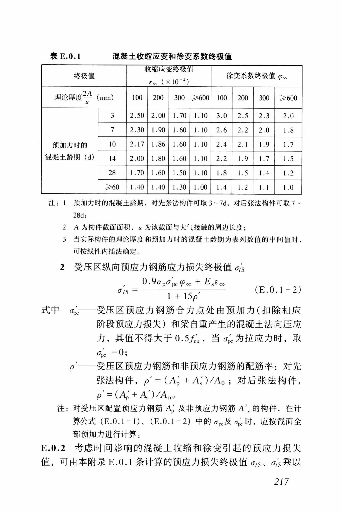 GB50010-2002--混凝土结构设计规范