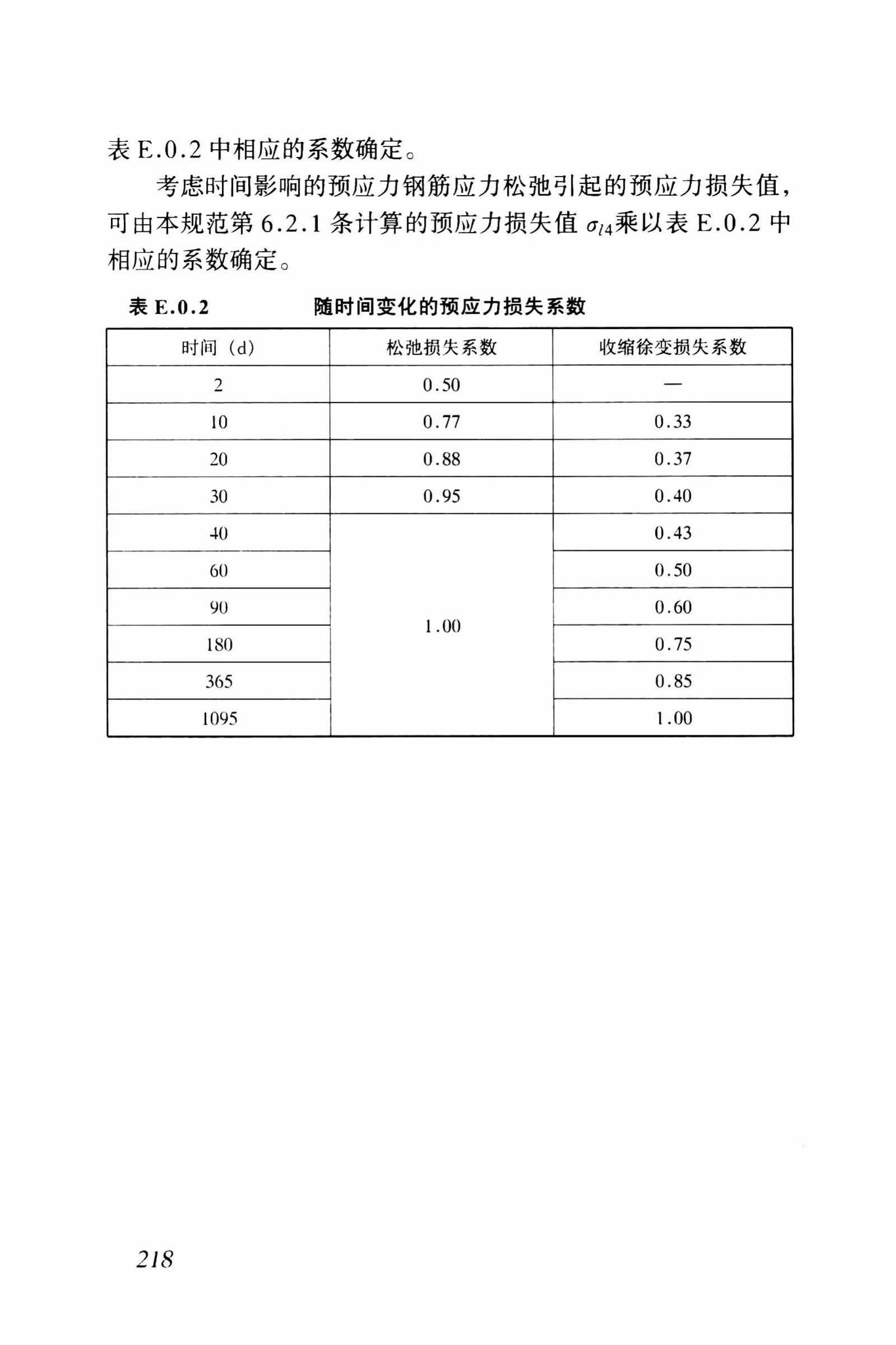 GB50010-2002--混凝土结构设计规范