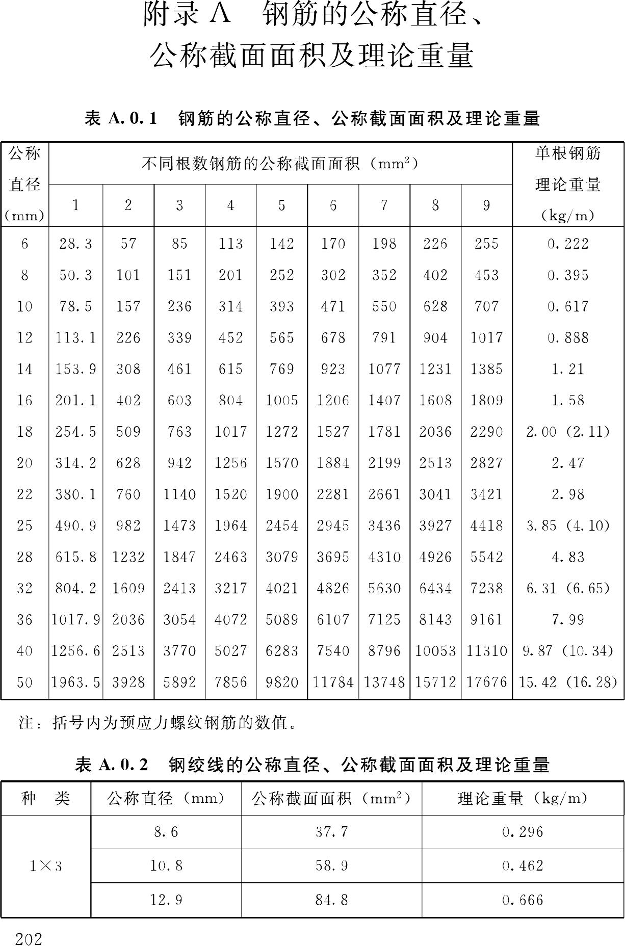 GB50010-2010--混凝土结构设计规范