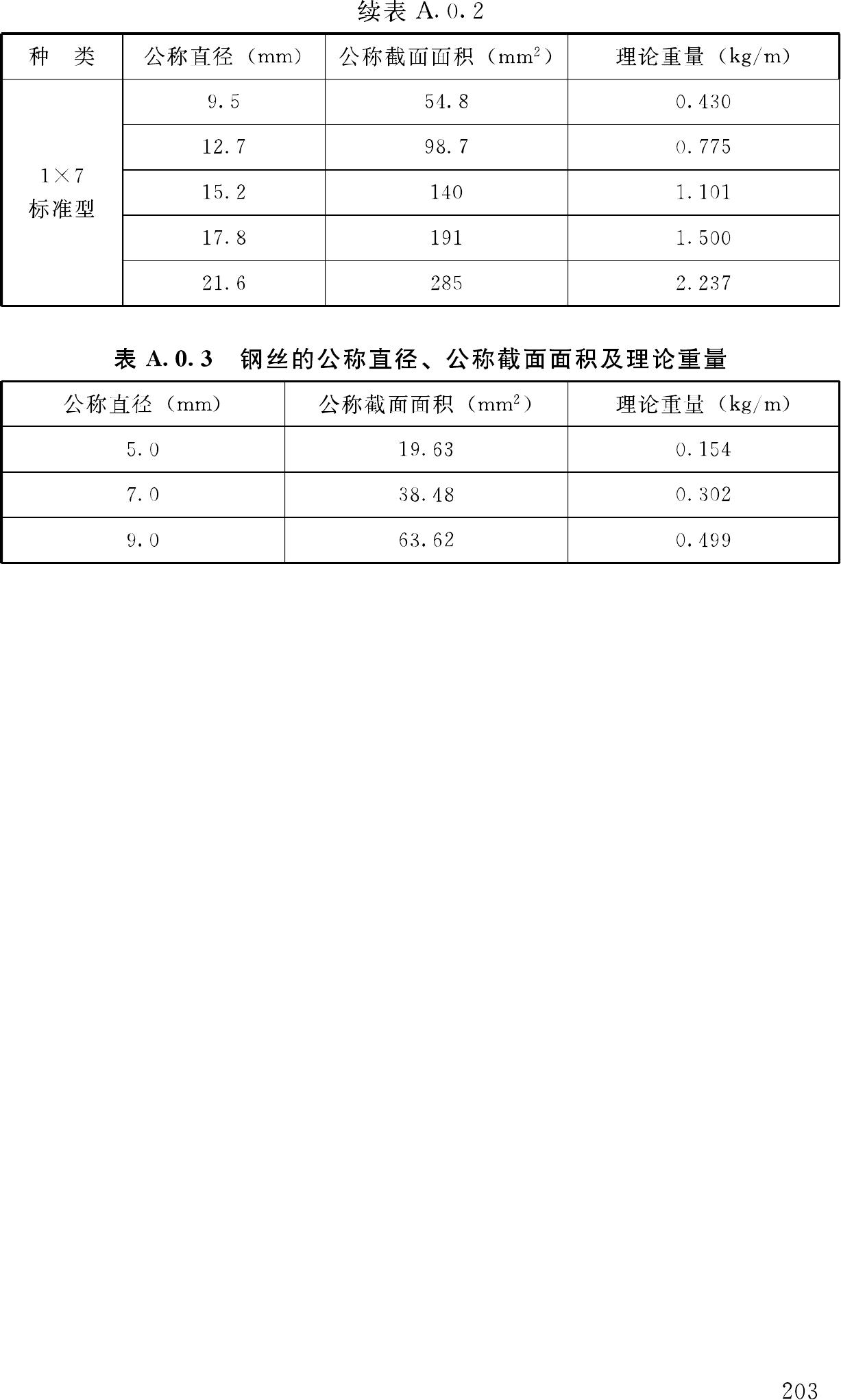 GB50010-2010--混凝土结构设计规范