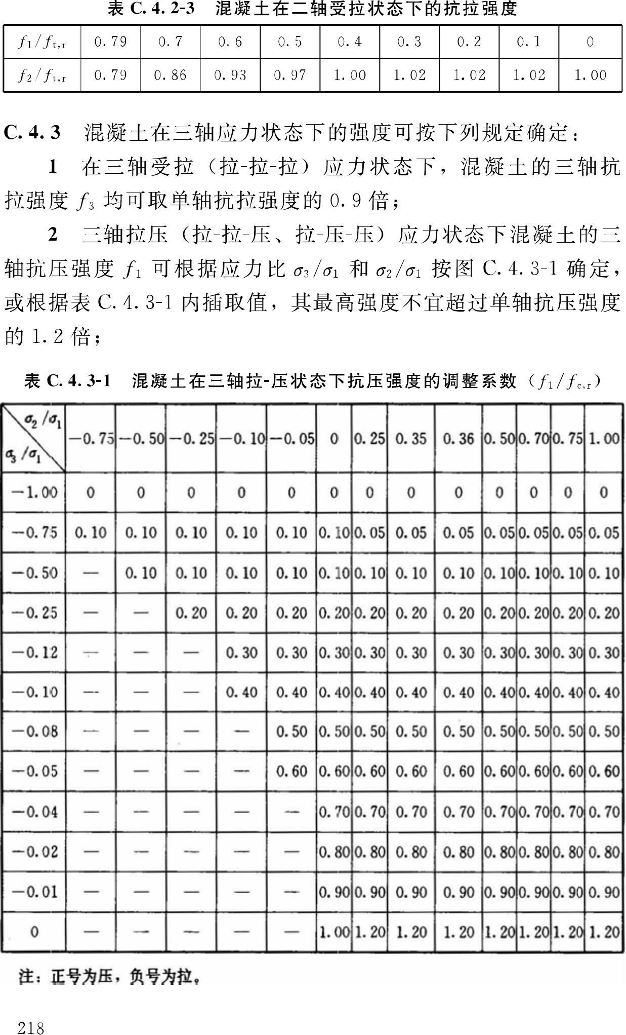 GB50010-2010--混凝土结构设计规范