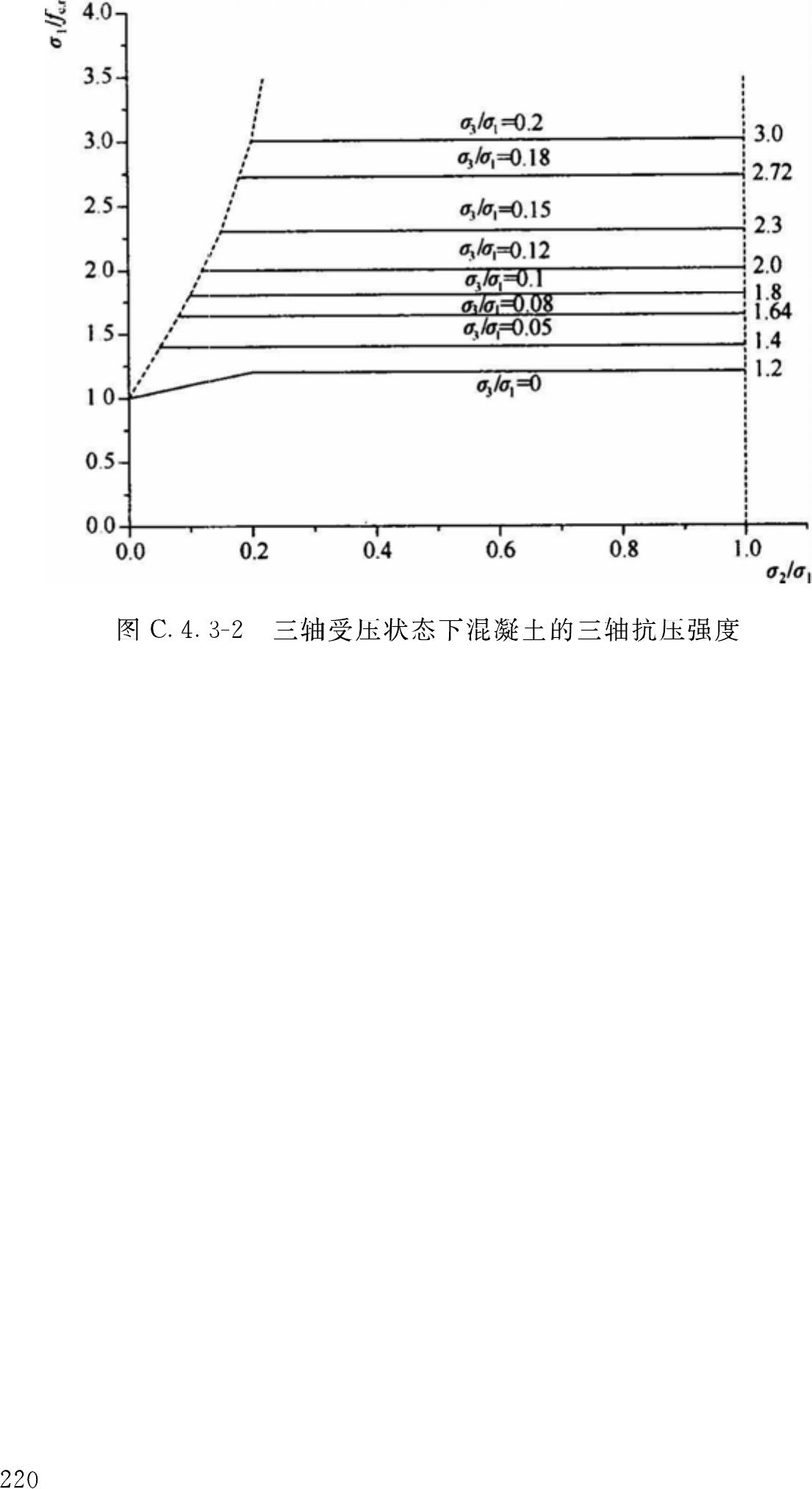 GB50010-2010--混凝土结构设计规范