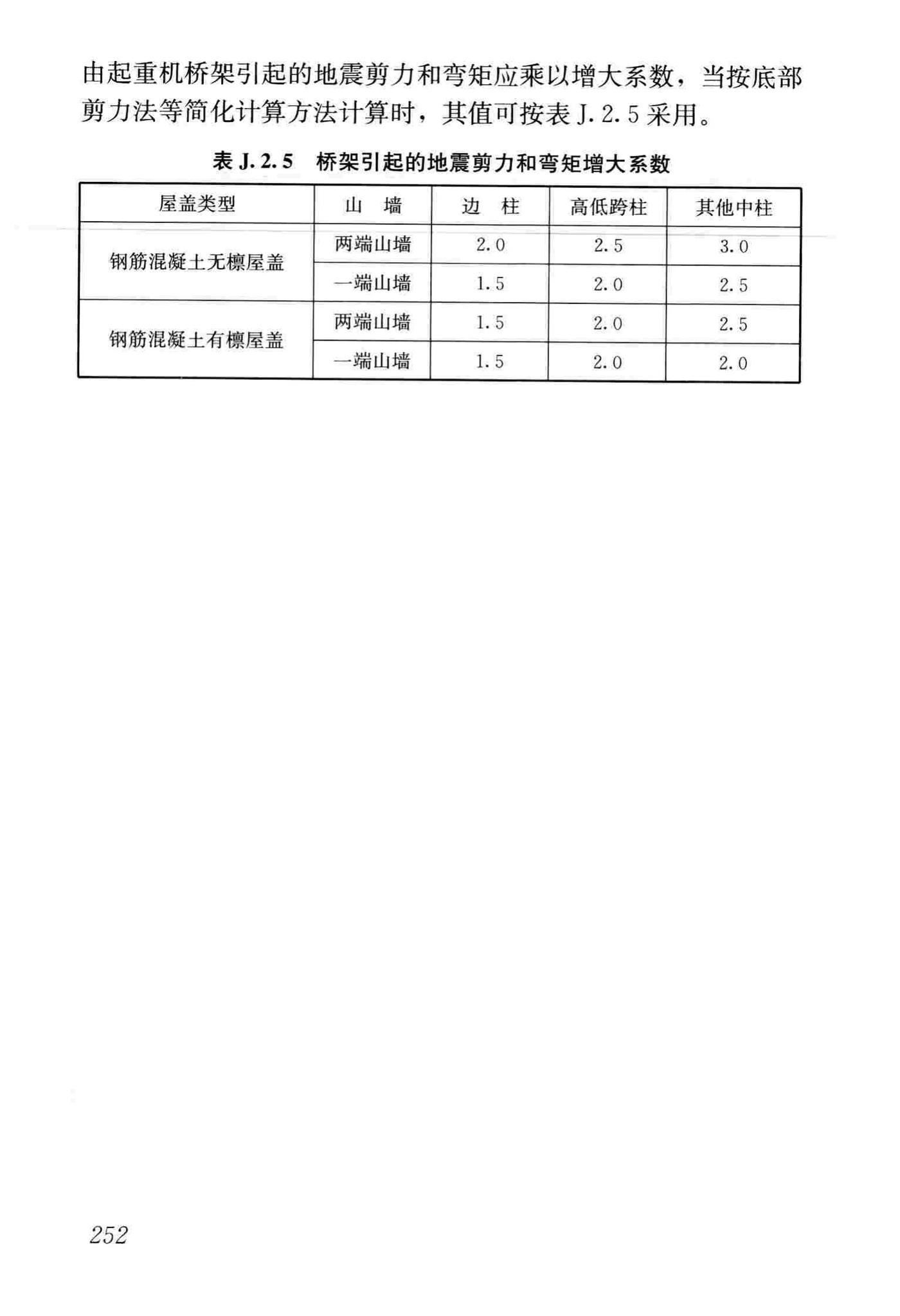 GB50011-2010(2016年版)--建筑抗震设计规范(2016年版)