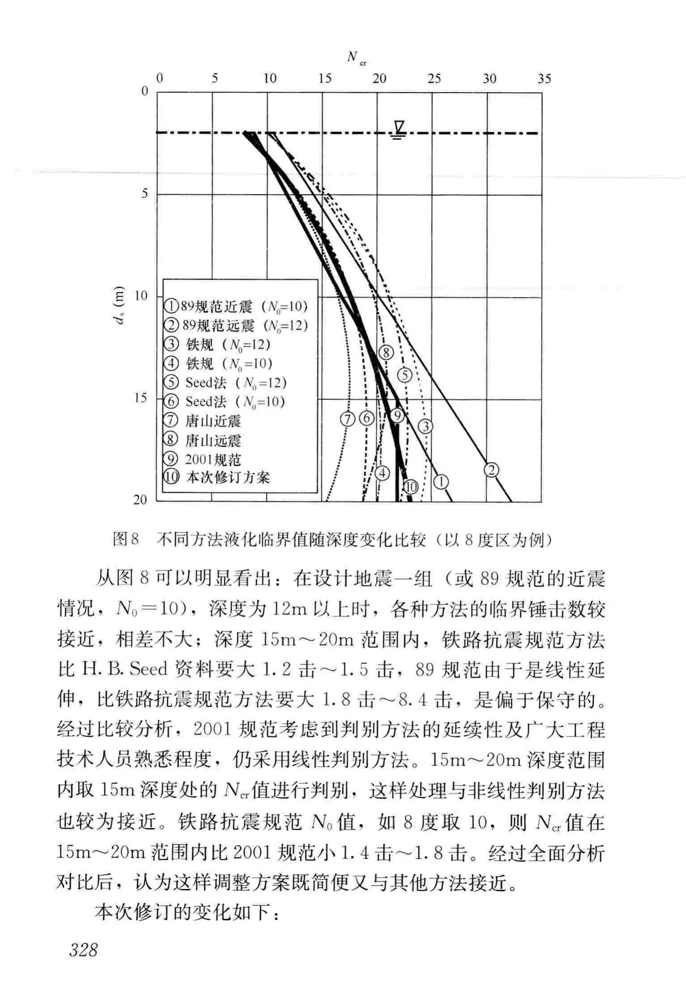 GB50011-2010(2016年版)--建筑抗震设计规范(2016年版)