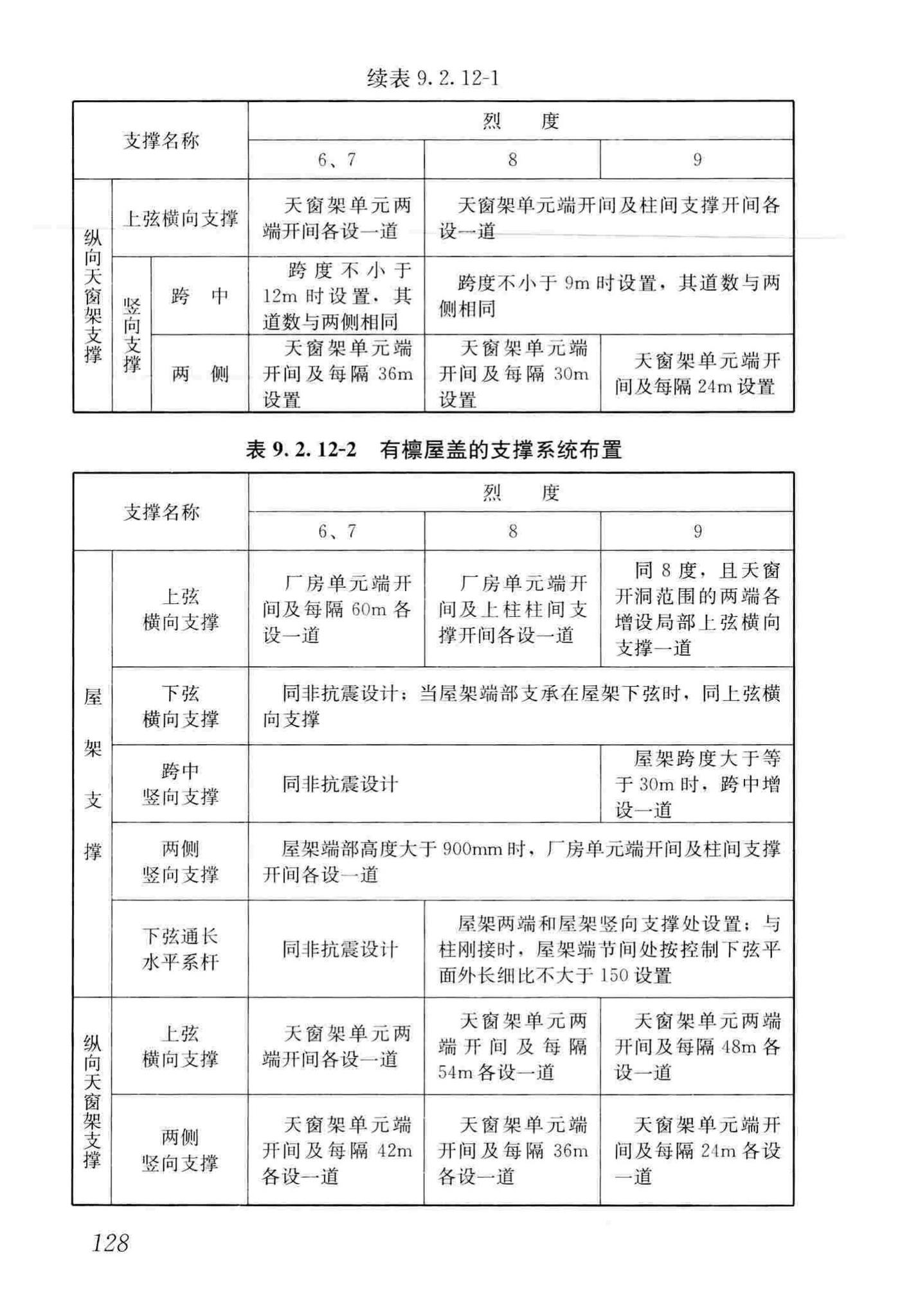 GB50011-2010(2016年版)--建筑抗震设计规范(2016年版)