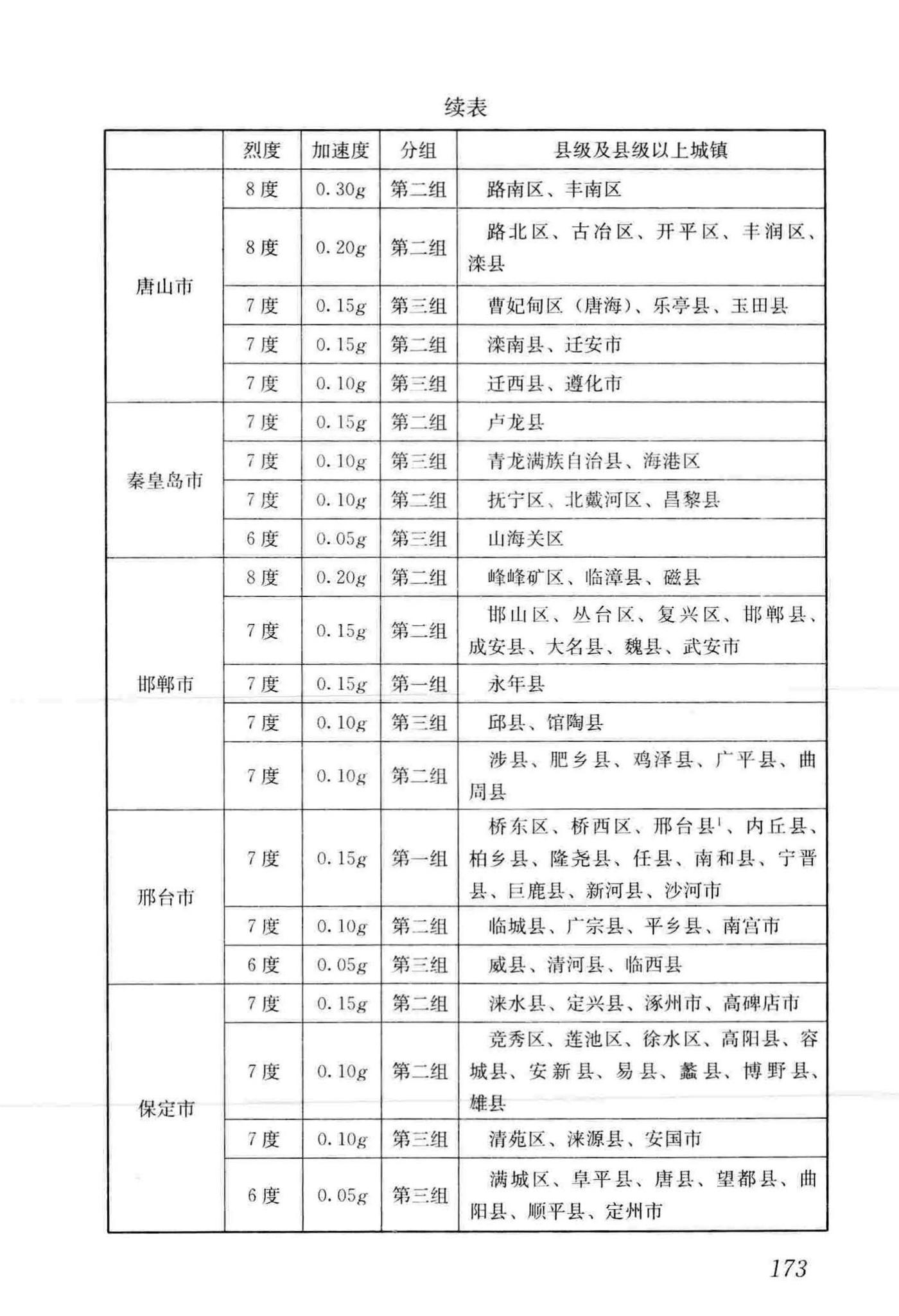 GB50011-2010(2016年版)--建筑抗震设计规范(2016年版)