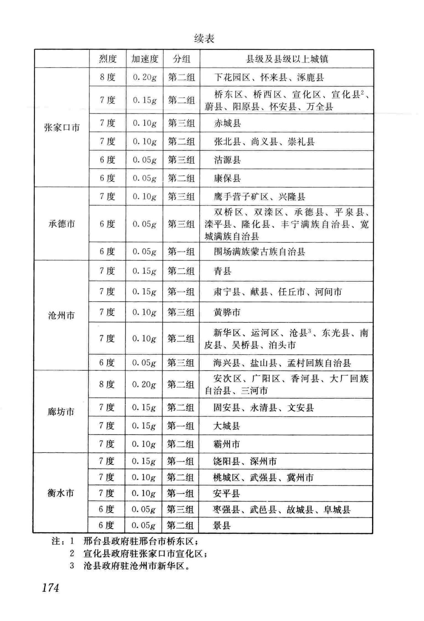 GB50011-2010(2016年版)--建筑抗震设计规范(2016年版)