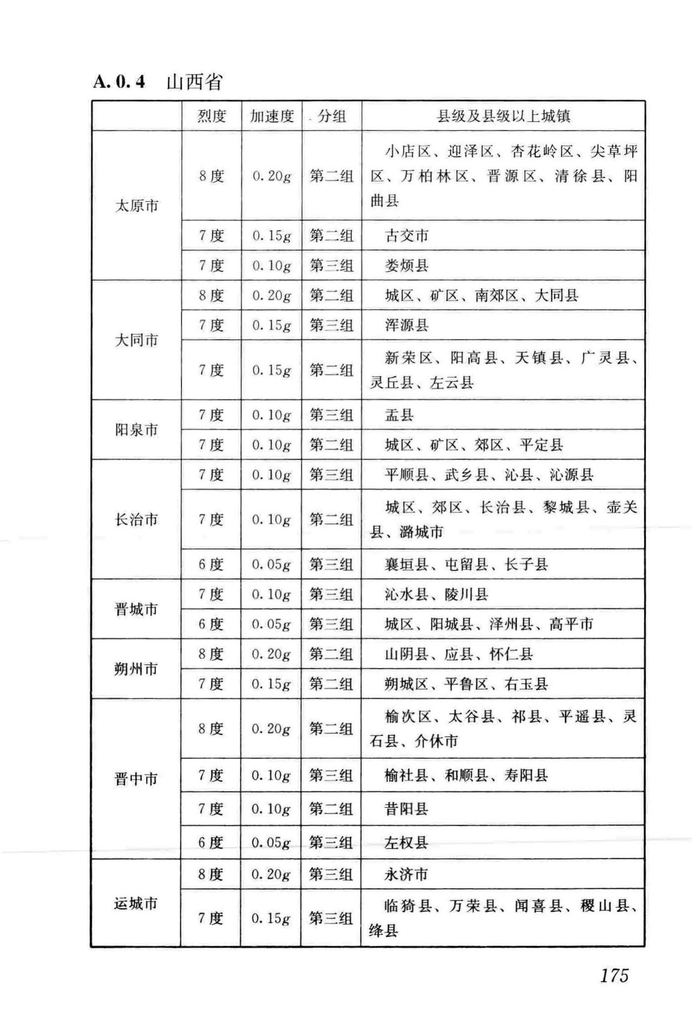 GB50011-2010(2016年版)--建筑抗震设计规范(2016年版)