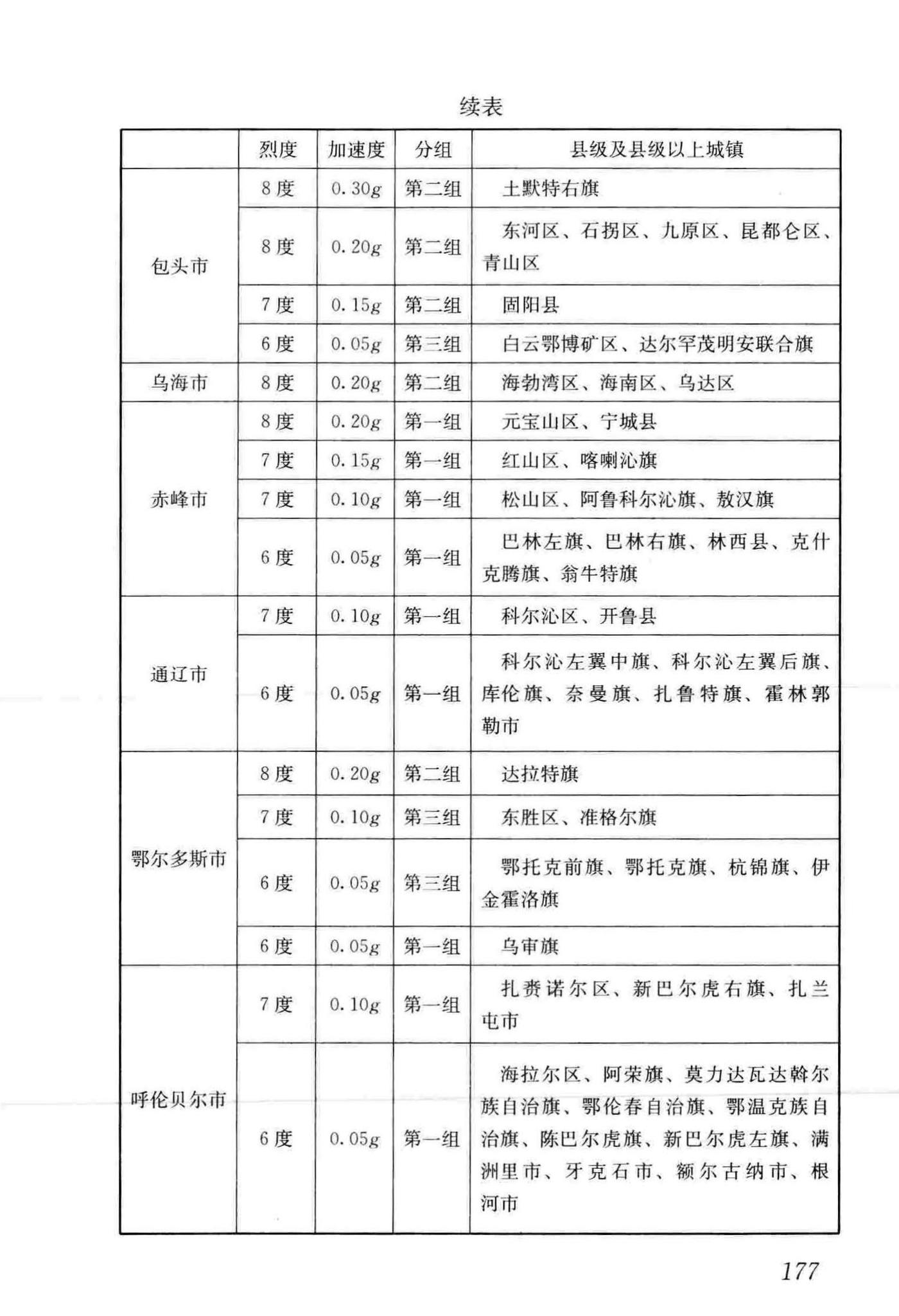 GB50011-2010(2016年版)--建筑抗震设计规范(2016年版)