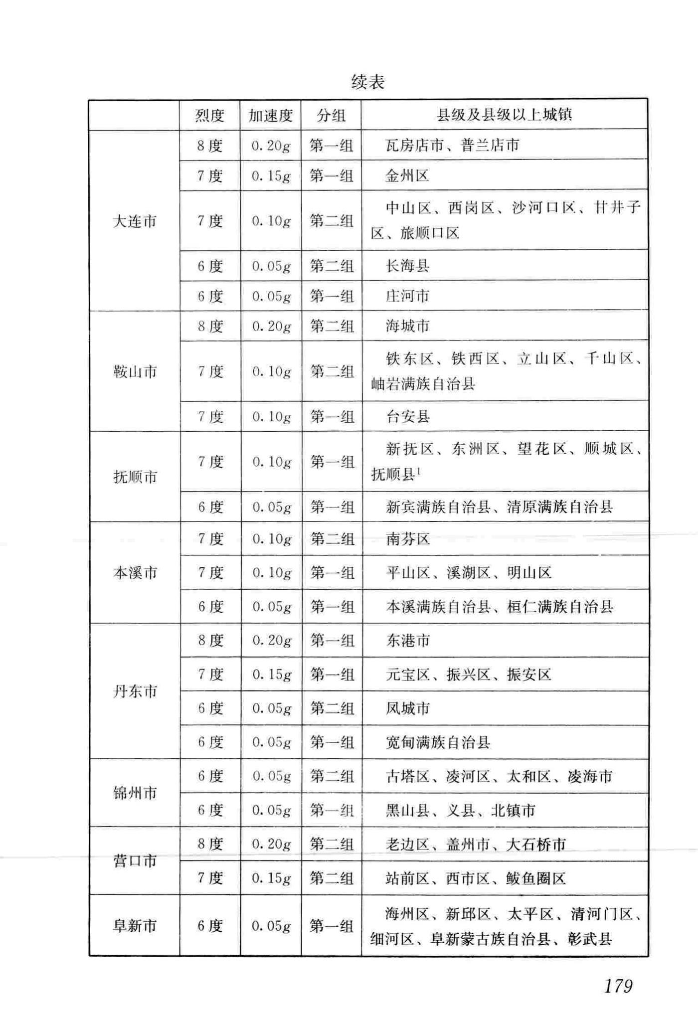 GB50011-2010(2016年版)--建筑抗震设计规范(2016年版)