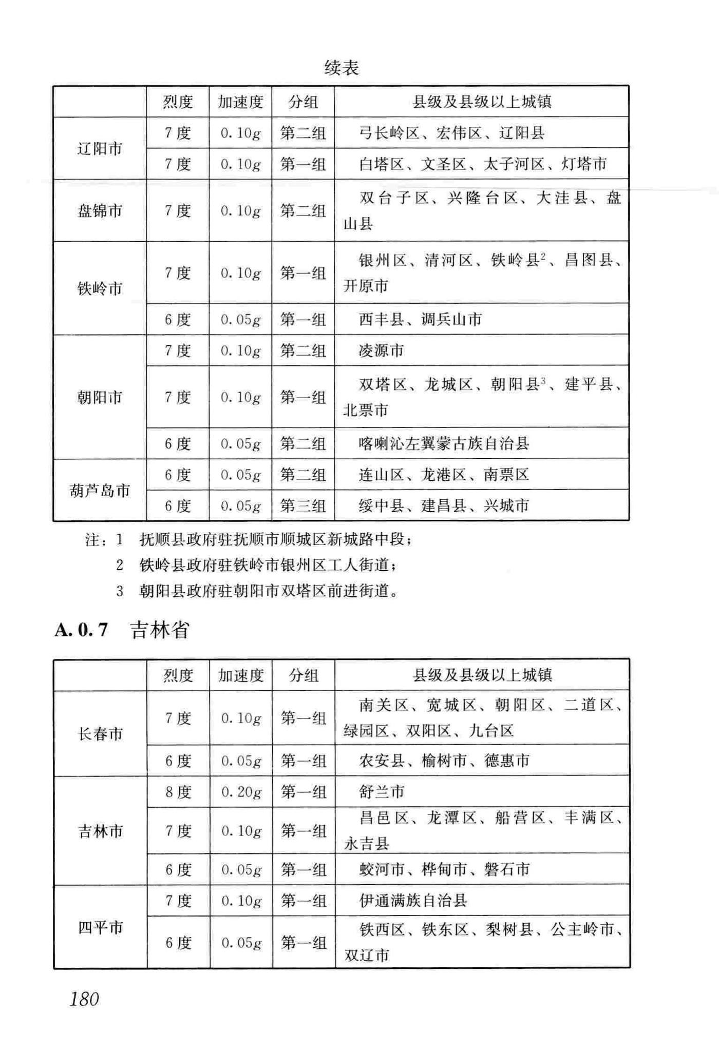 GB50011-2010(2016年版)--建筑抗震设计规范(2016年版)