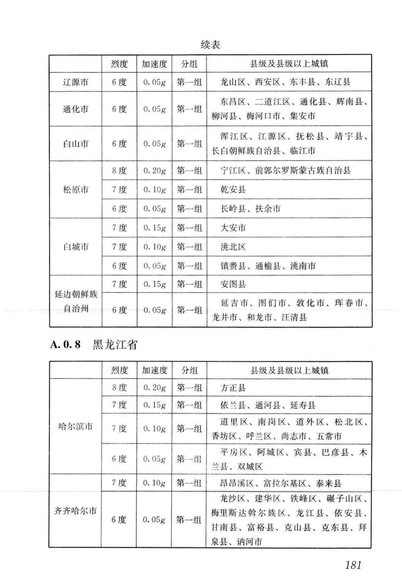 GB50011-2010(2016年版)--建筑抗震设计规范(2016年版)