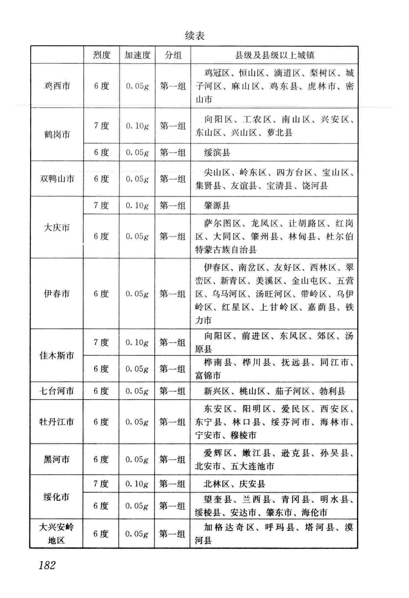 GB50011-2010(2016年版)--建筑抗震设计规范(2016年版)