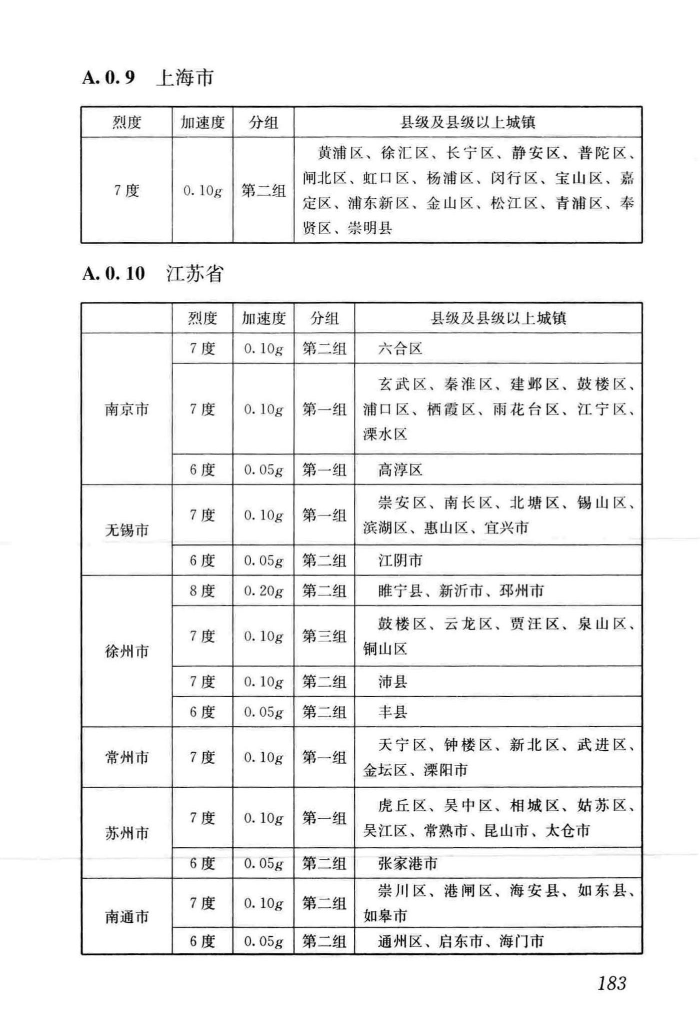 GB50011-2010(2016年版)--建筑抗震设计规范(2016年版)