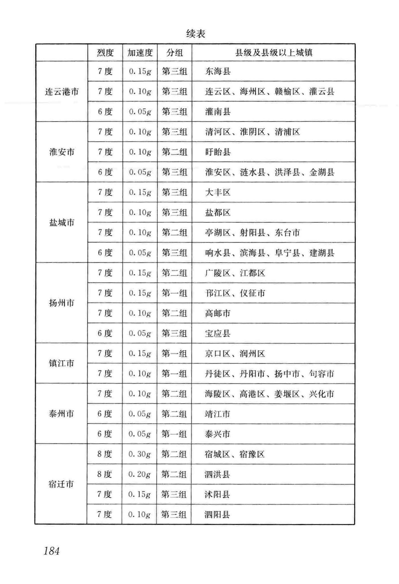 GB50011-2010(2016年版)--建筑抗震设计规范(2016年版)