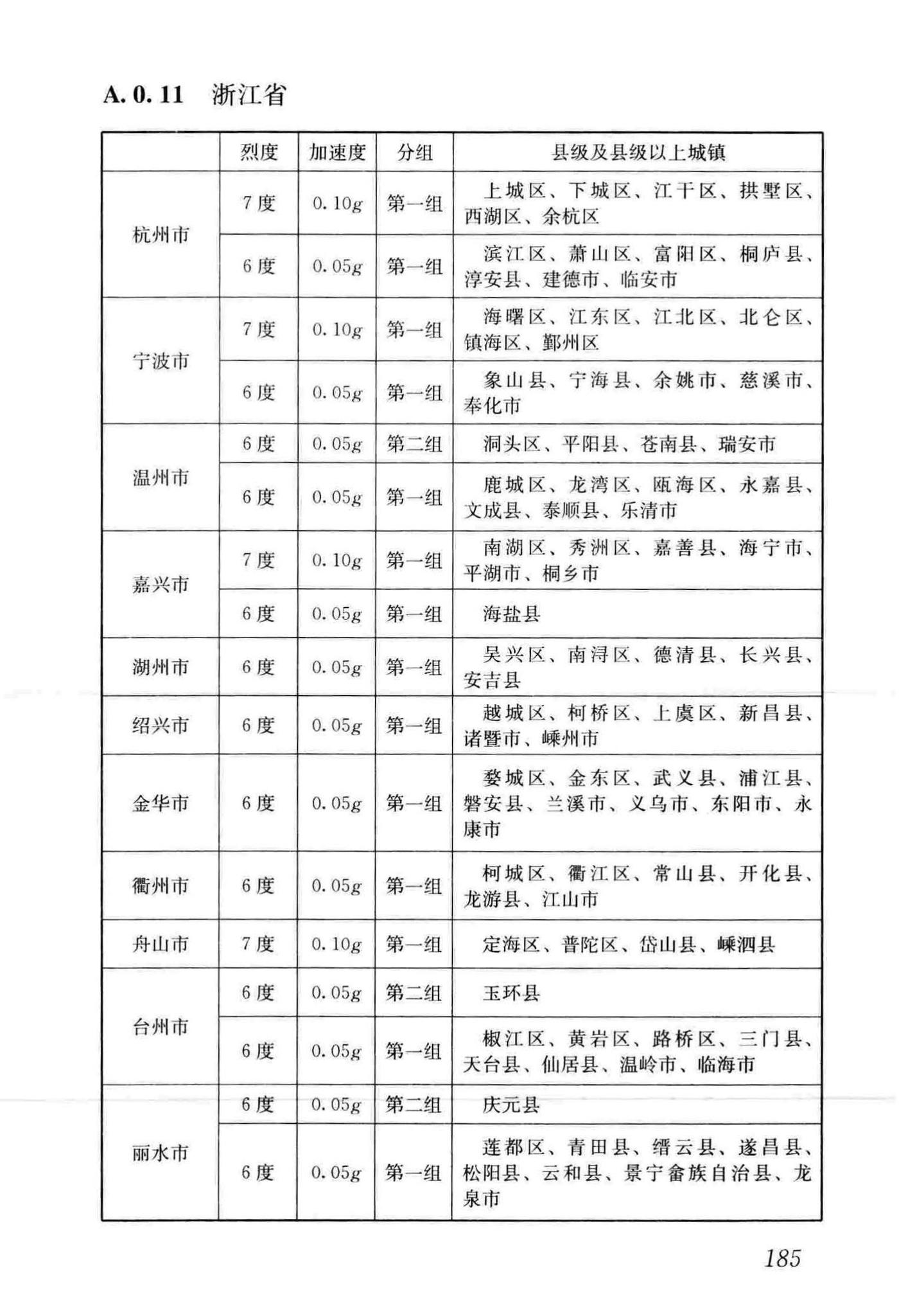 GB50011-2010(2016年版)--建筑抗震设计规范(2016年版)