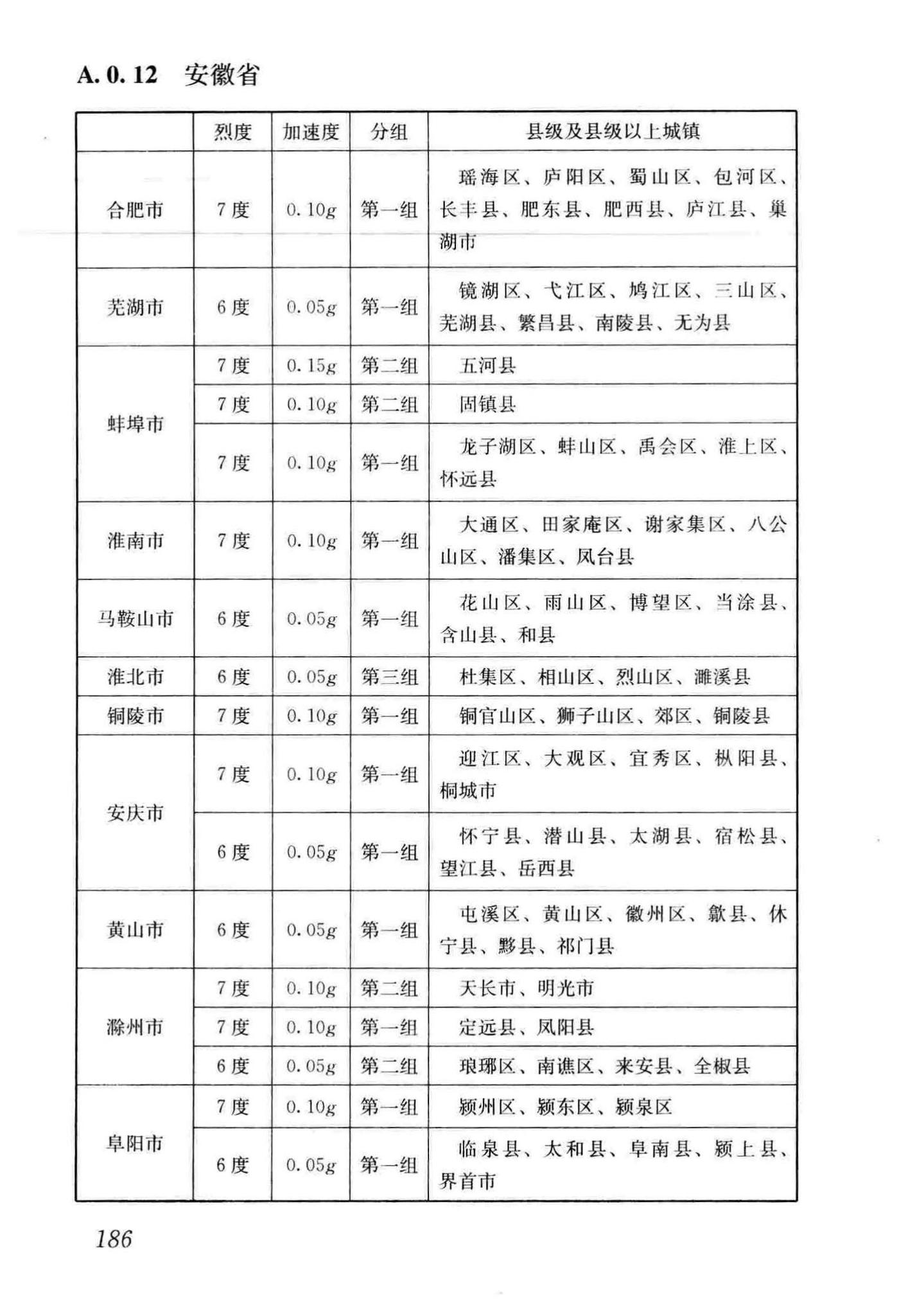 GB50011-2010(2016年版)--建筑抗震设计规范(2016年版)