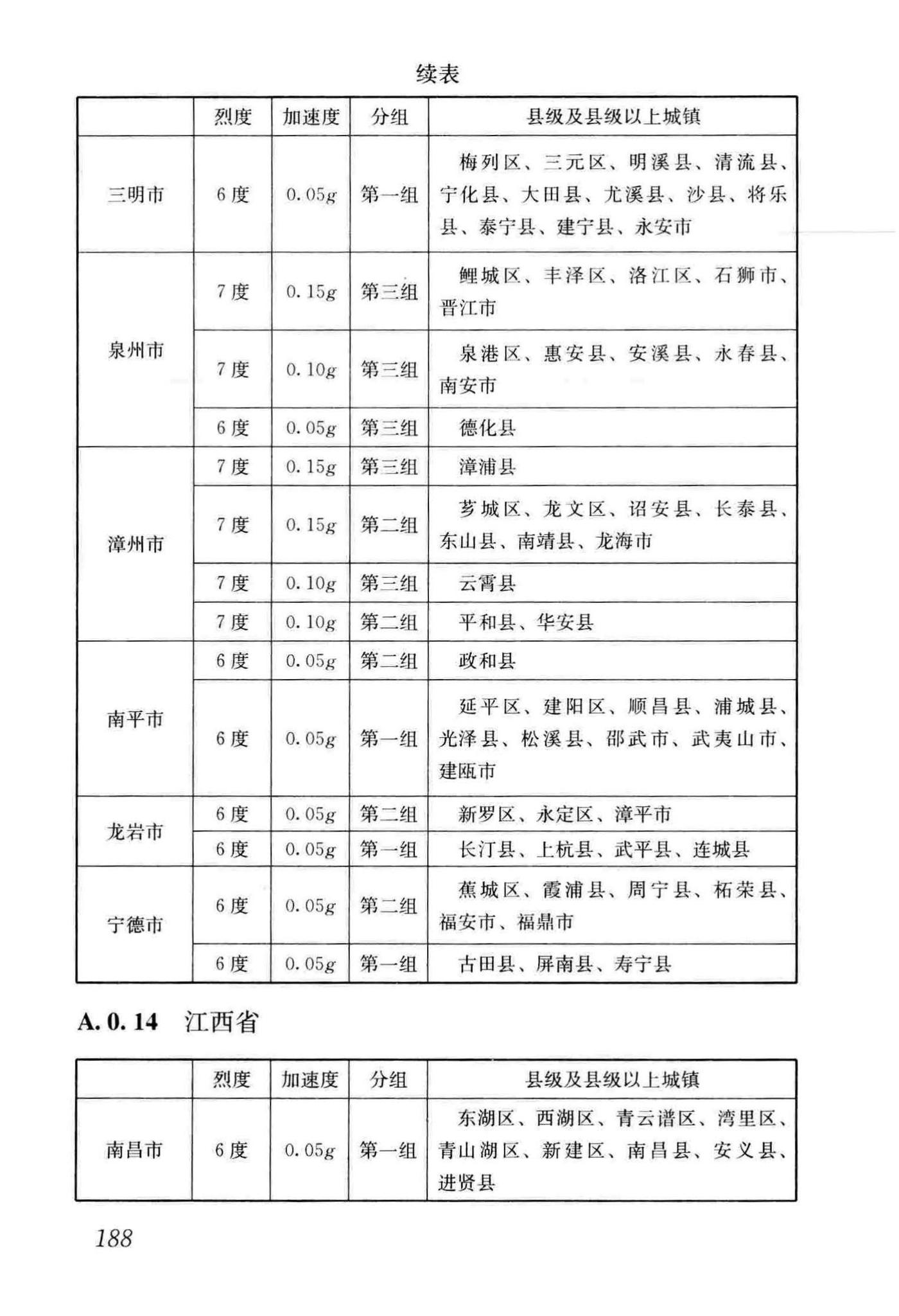 GB50011-2010(2016年版)--建筑抗震设计规范(2016年版)