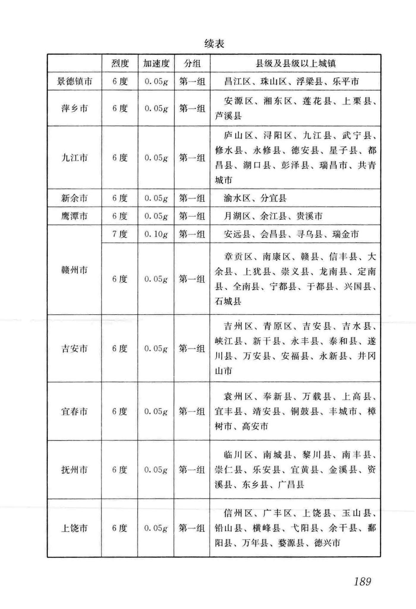 GB50011-2010(2016年版)--建筑抗震设计规范(2016年版)