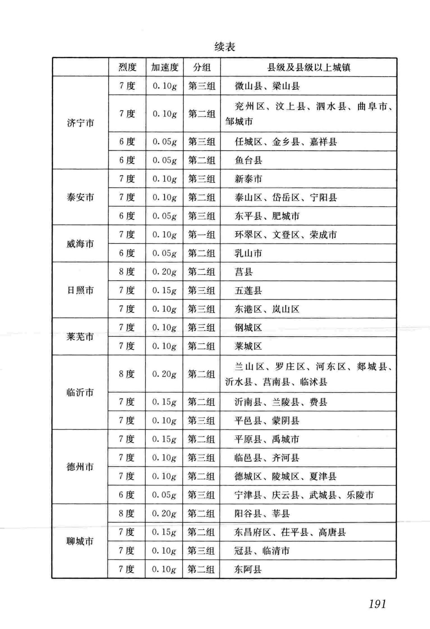 GB50011-2010(2016年版)--建筑抗震设计规范(2016年版)