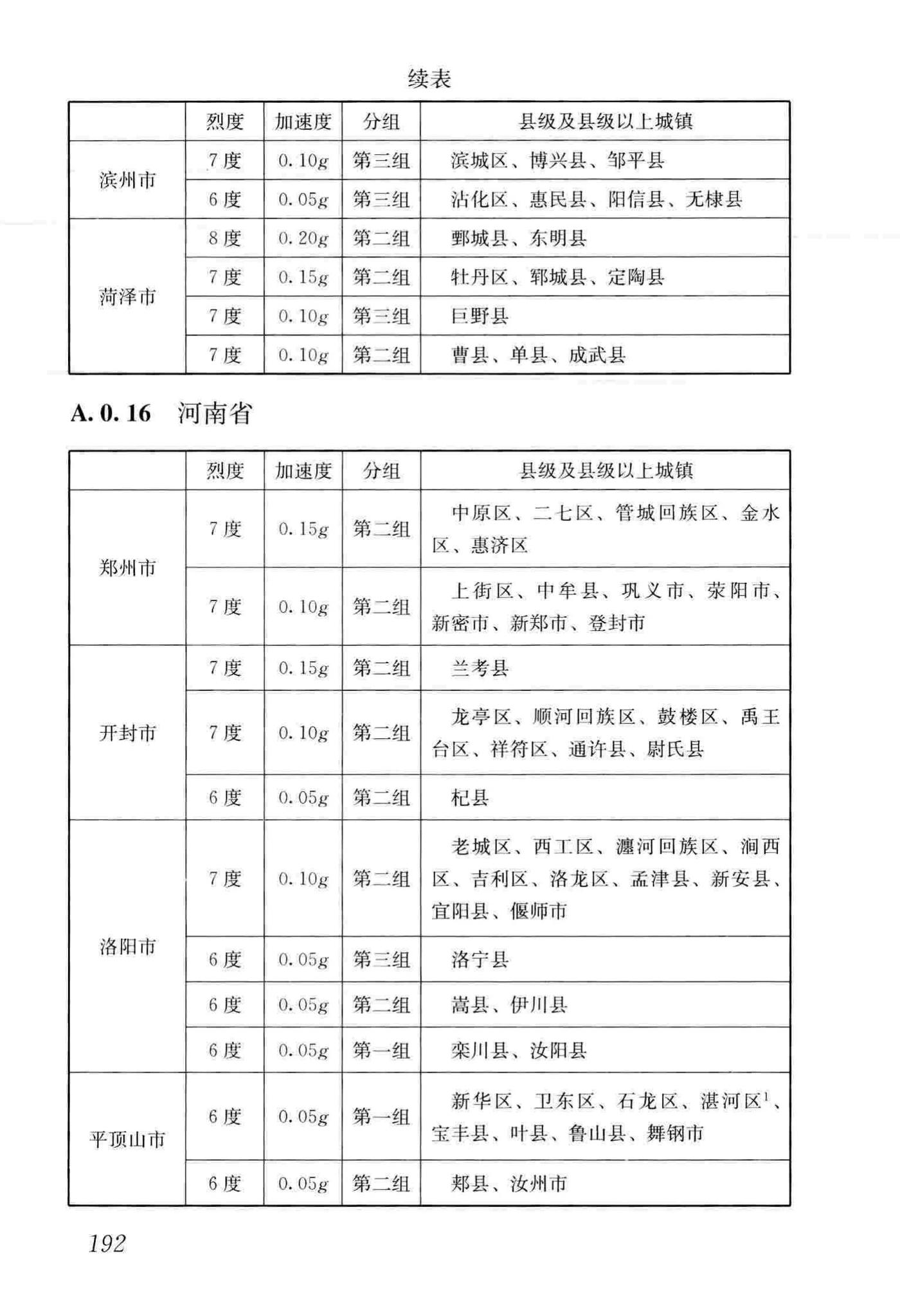 GB50011-2010(2016年版)--建筑抗震设计规范(2016年版)