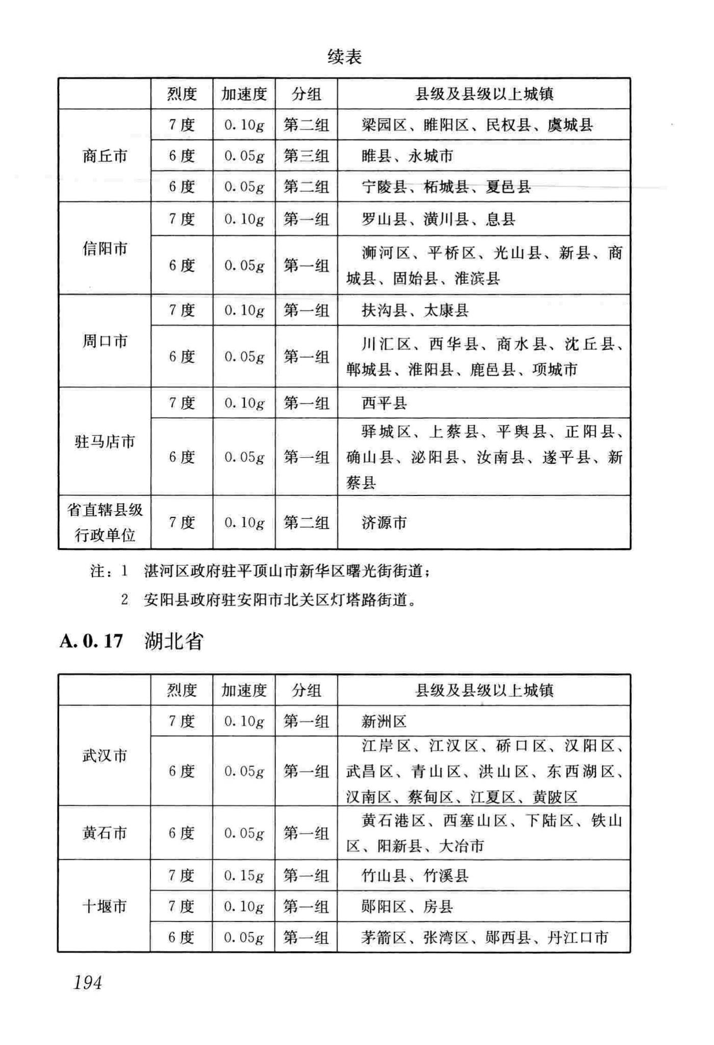 GB50011-2010(2016年版)--建筑抗震设计规范(2016年版)