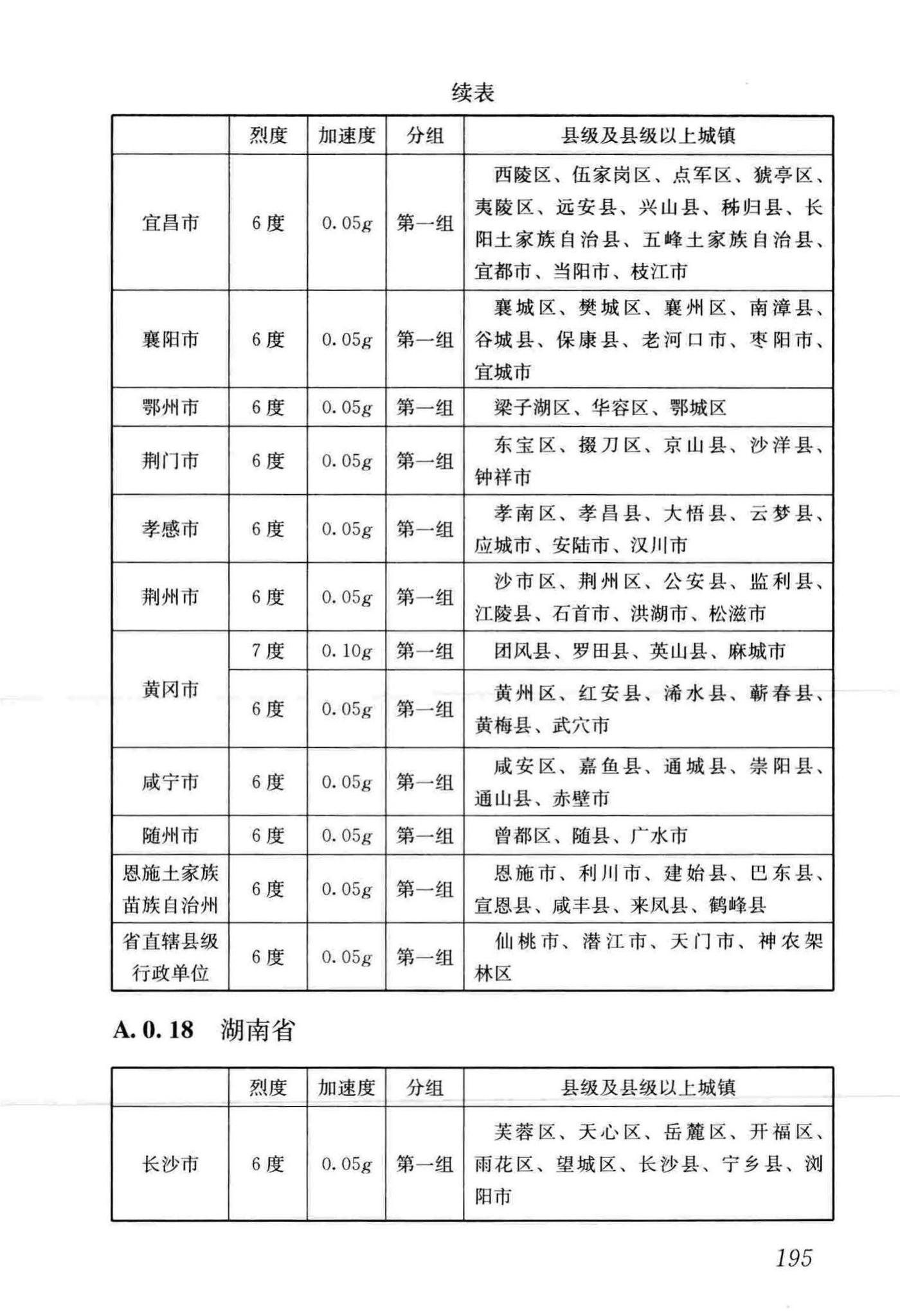 GB50011-2010(2016年版)--建筑抗震设计规范(2016年版)