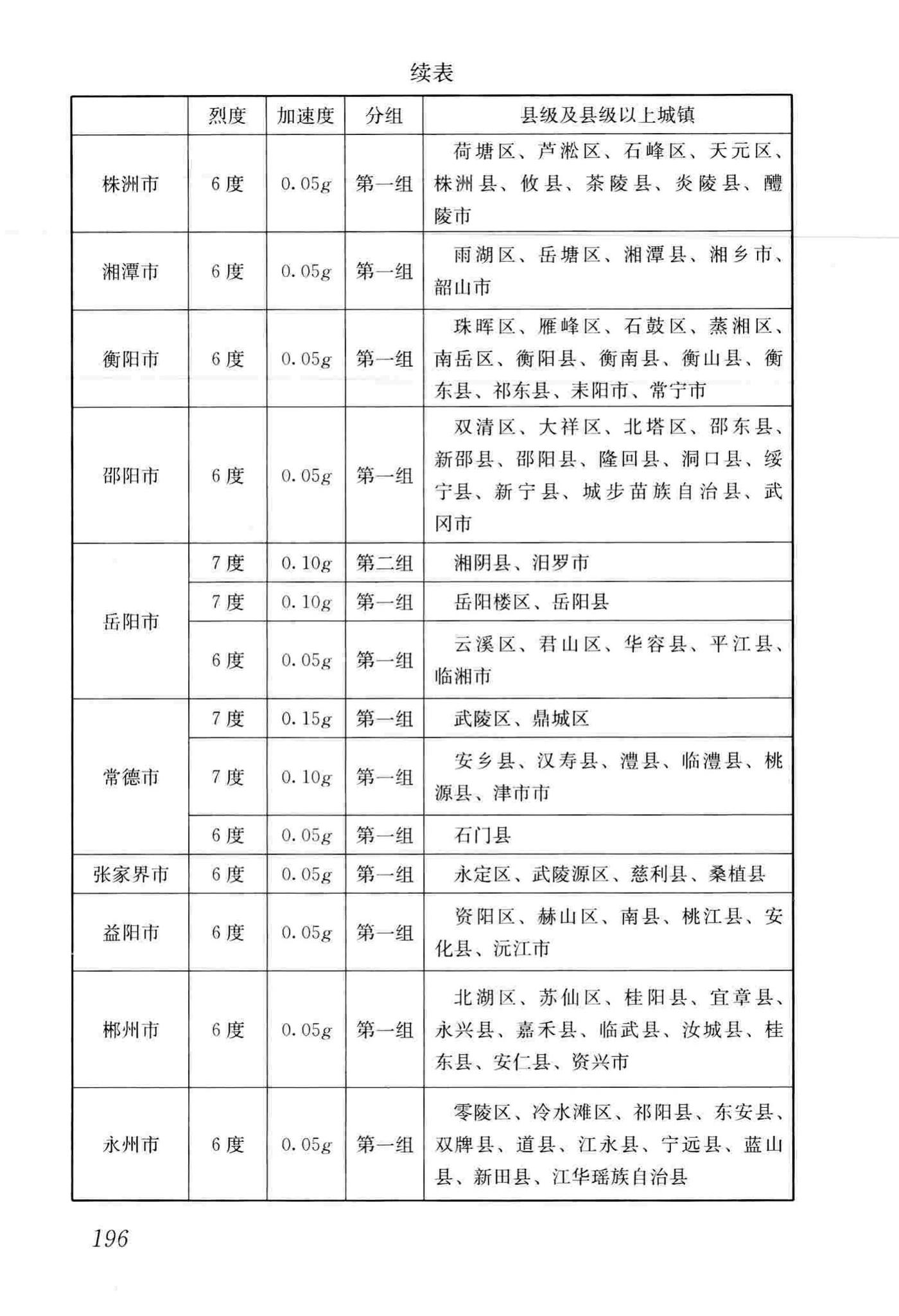 GB50011-2010(2016年版)--建筑抗震设计规范(2016年版)