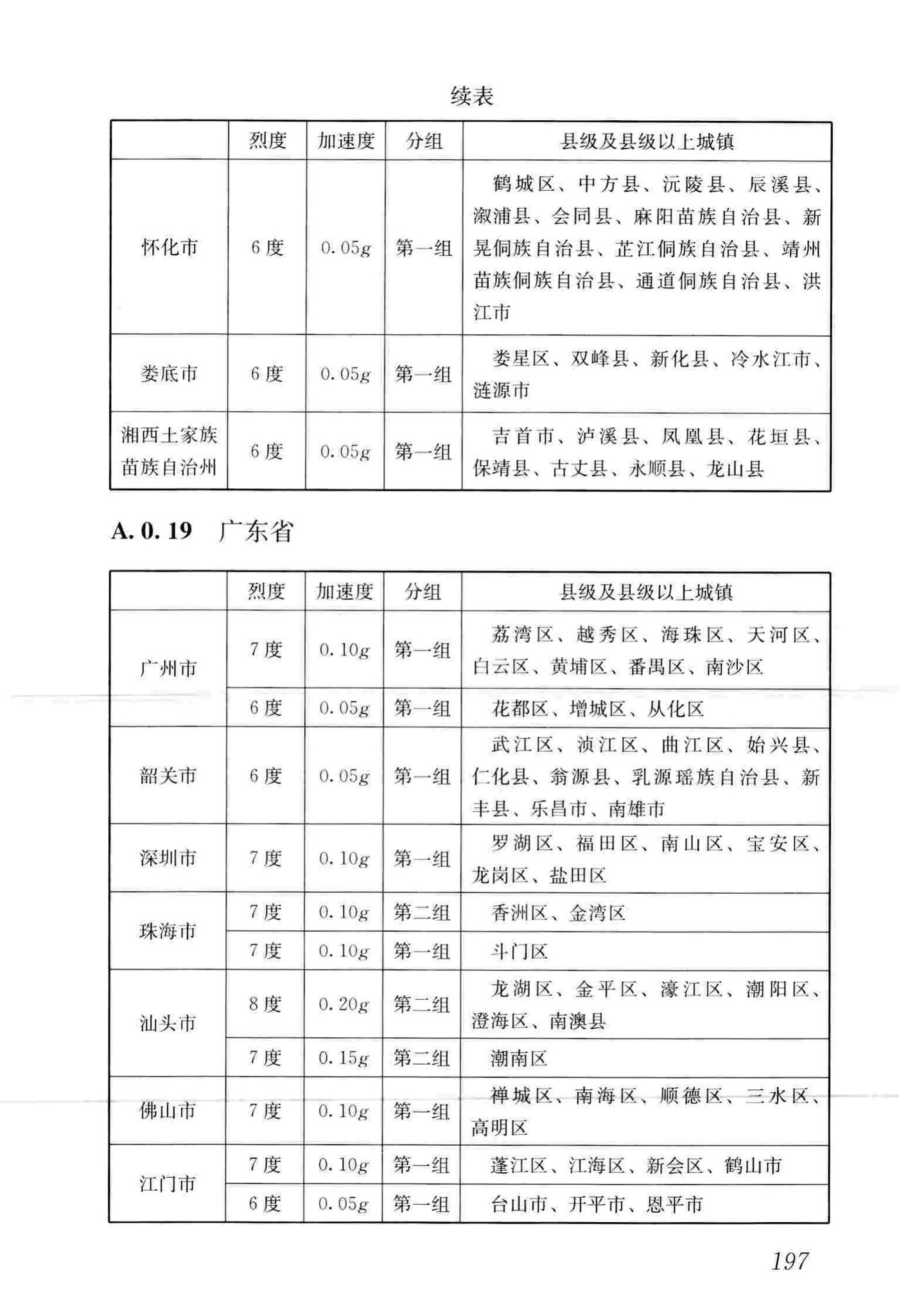 GB50011-2010(2016年版)--建筑抗震设计规范(2016年版)