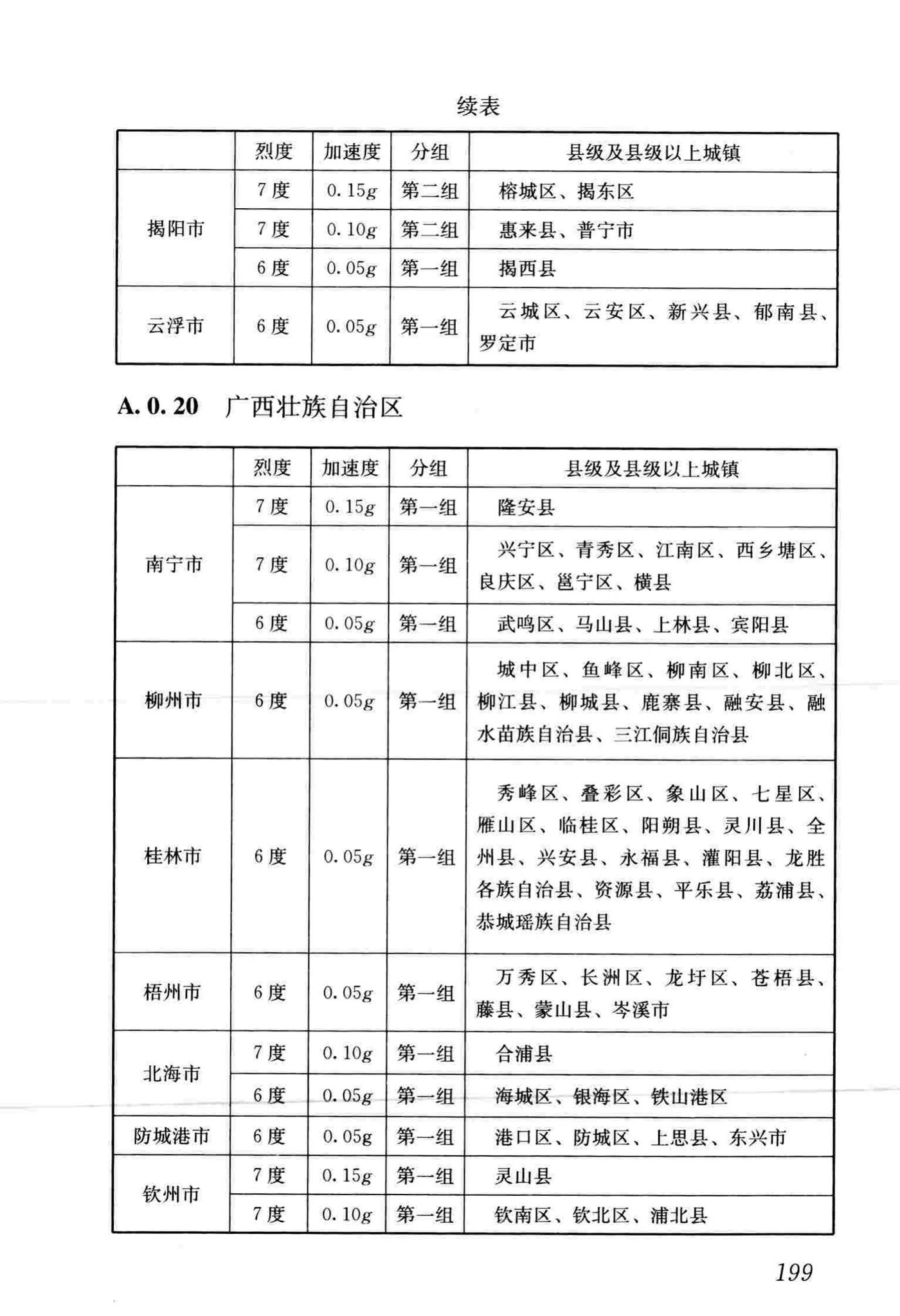 GB50011-2010(2016年版)--建筑抗震设计规范(2016年版)