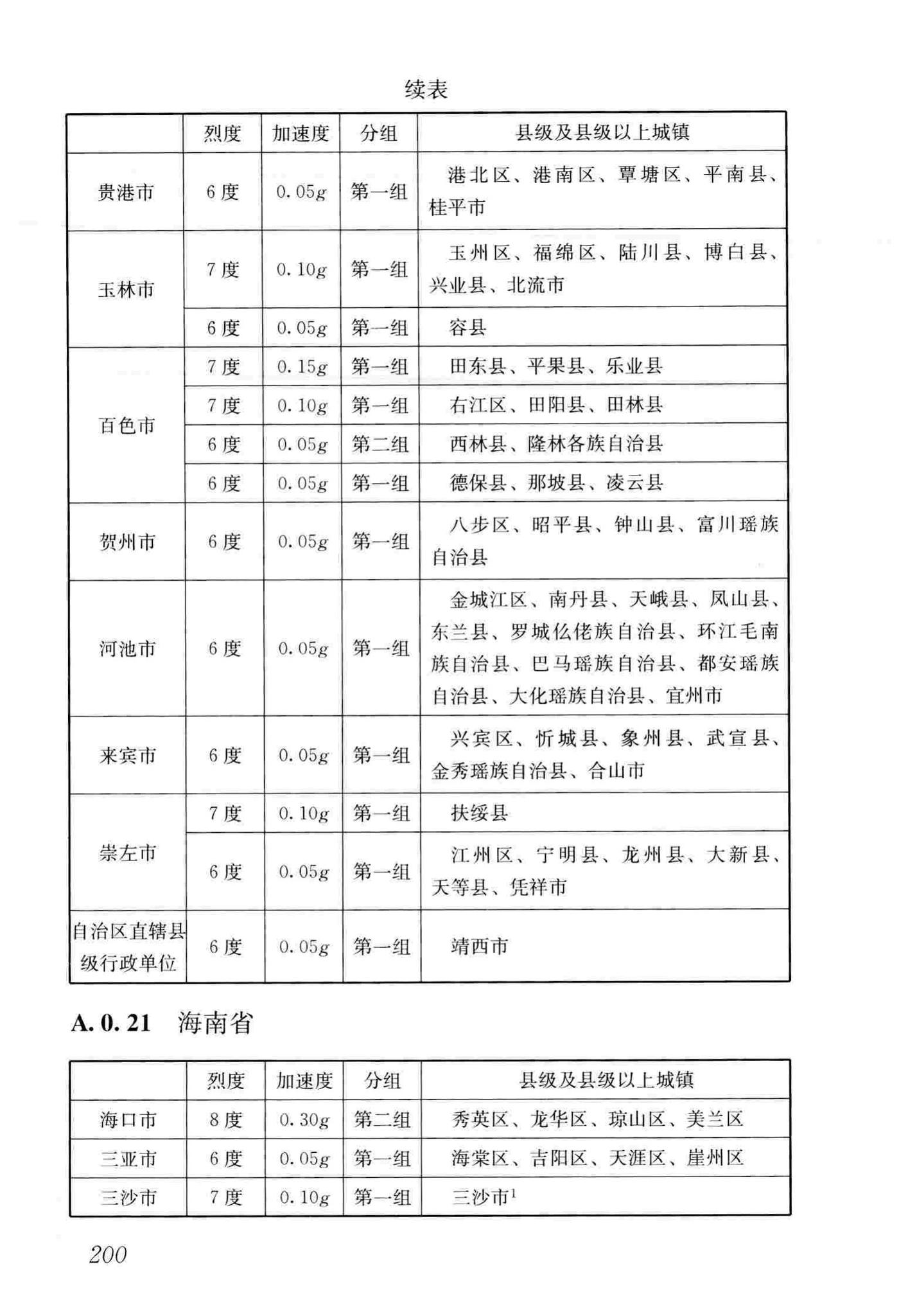 GB50011-2010(2016年版)--建筑抗震设计规范(2016年版)