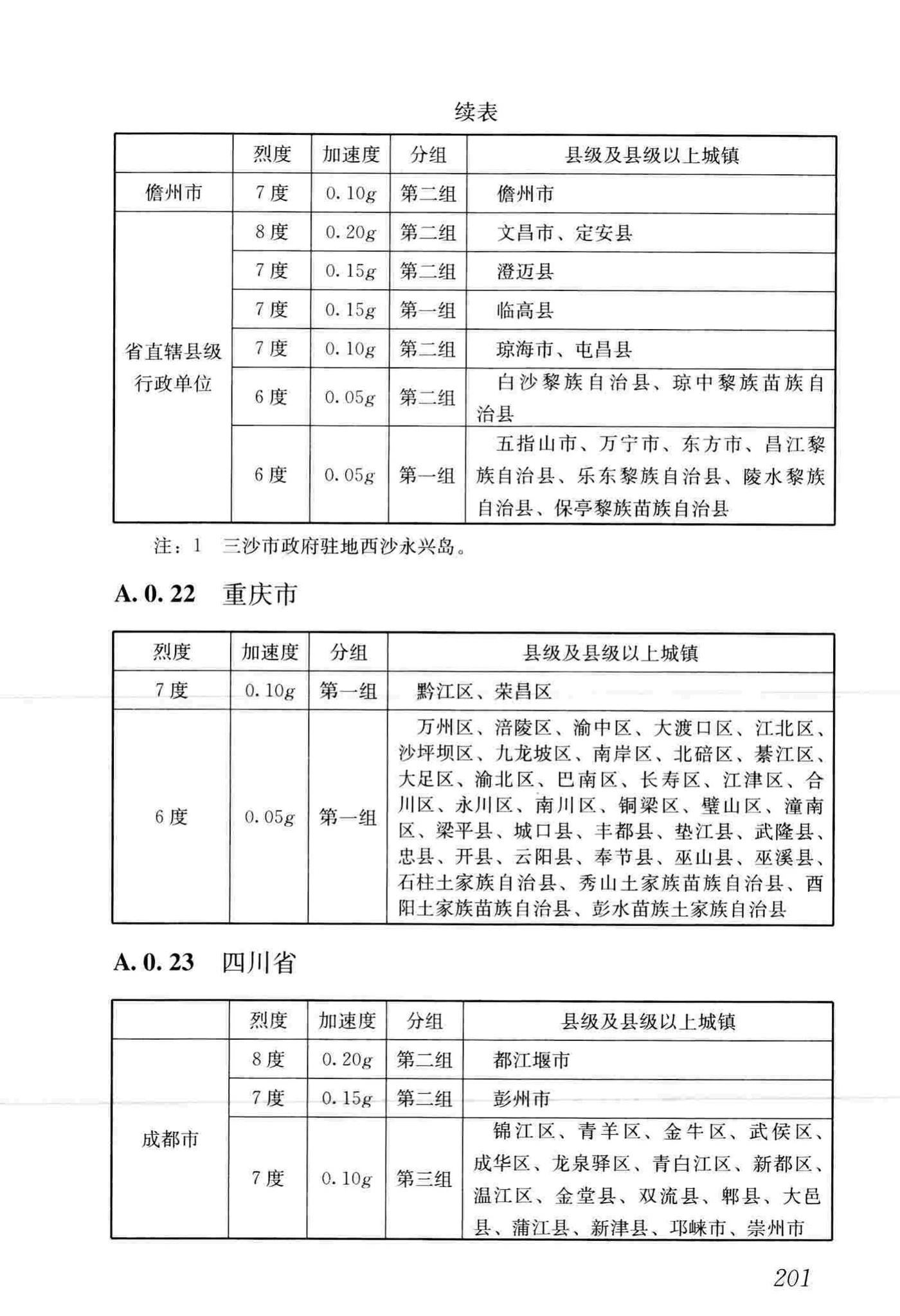 GB50011-2010(2016年版)--建筑抗震设计规范(2016年版)