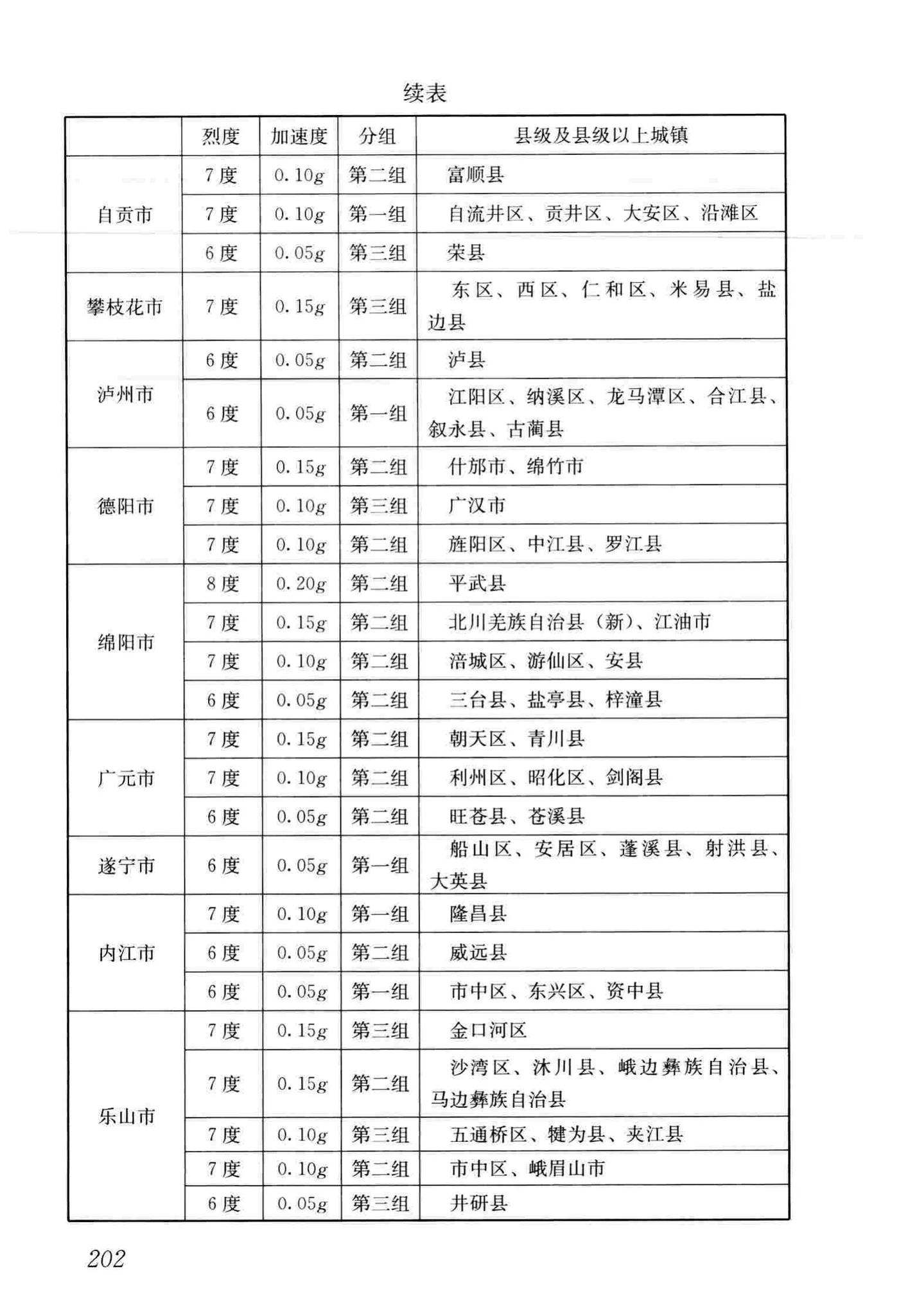 GB50011-2010(2016年版)--建筑抗震设计规范(2016年版)