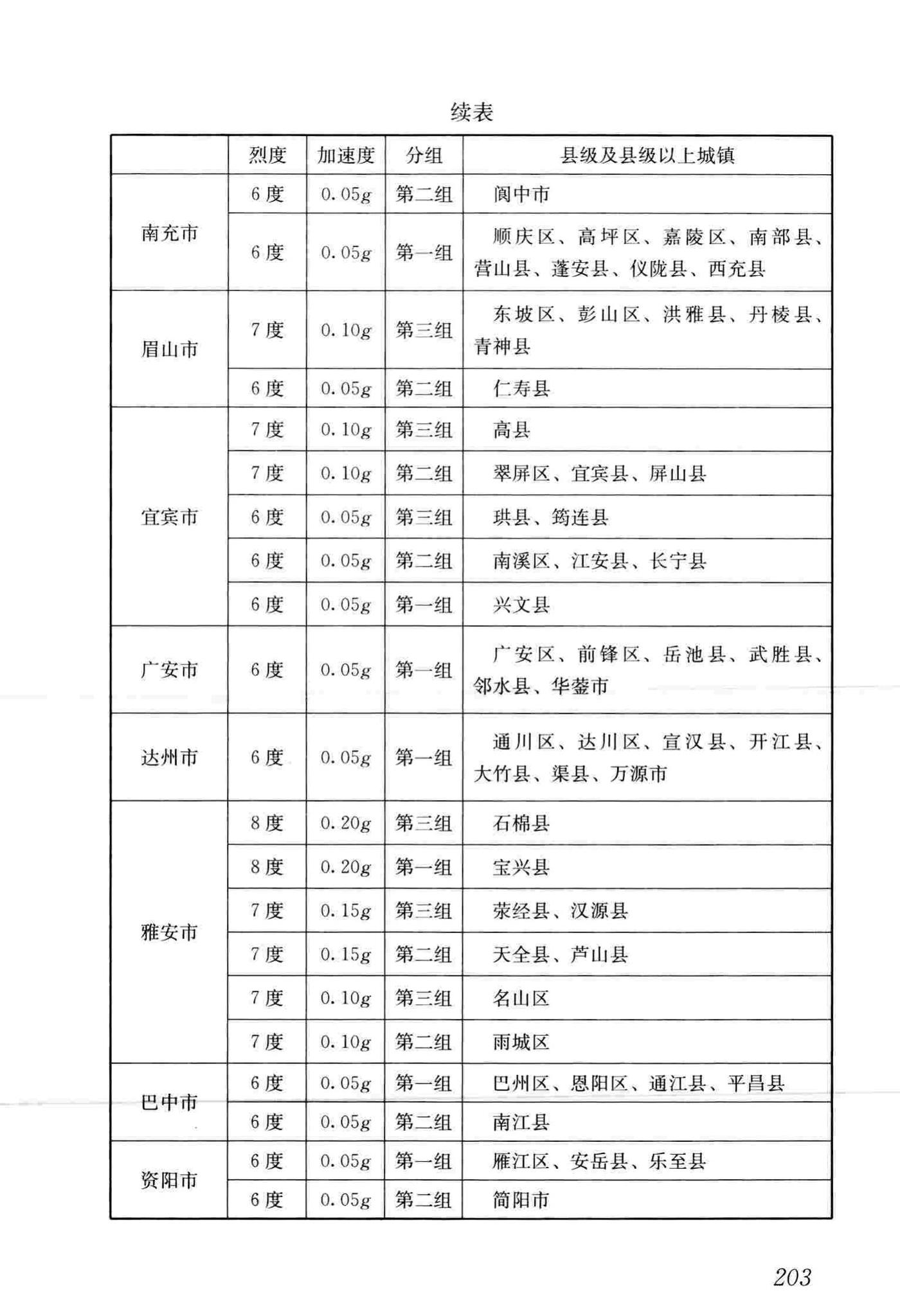 GB50011-2010(2016年版)--建筑抗震设计规范(2016年版)