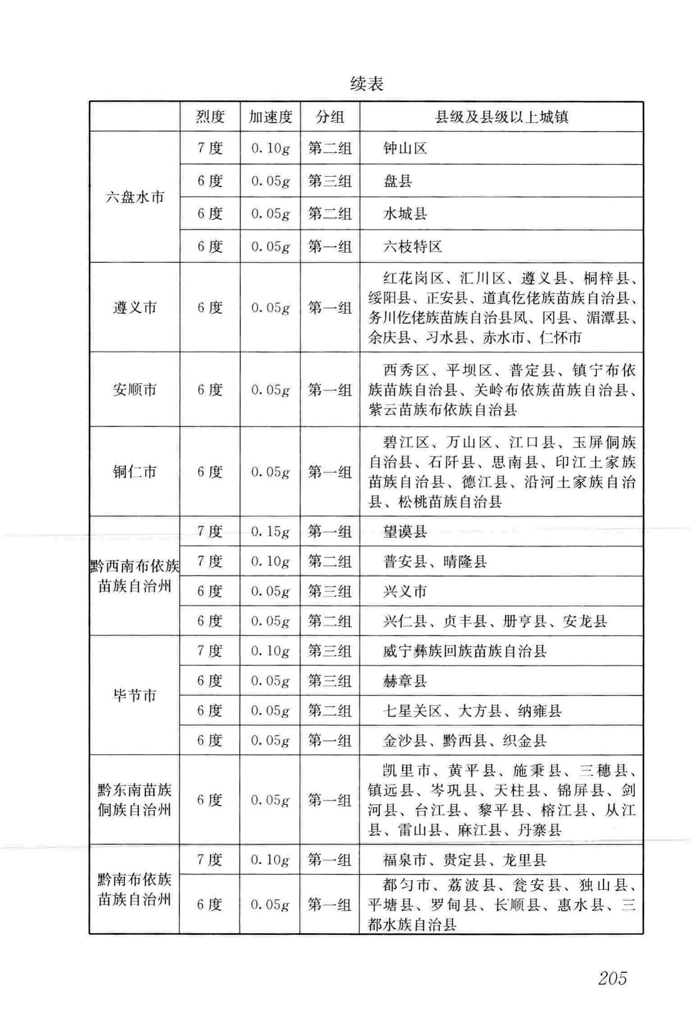 GB50011-2010(2016年版)--建筑抗震设计规范(2016年版)