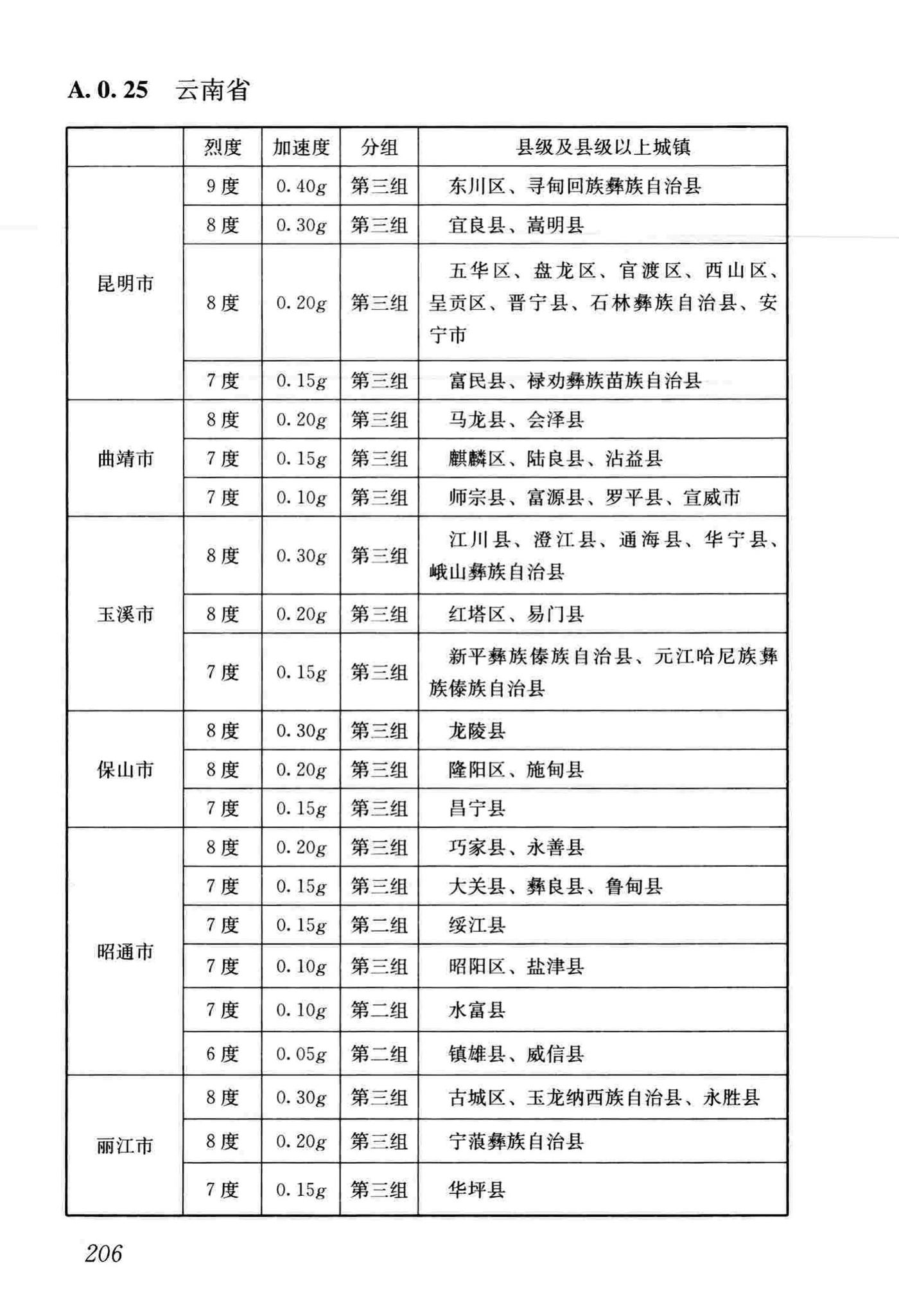 GB50011-2010(2016年版)--建筑抗震设计规范(2016年版)