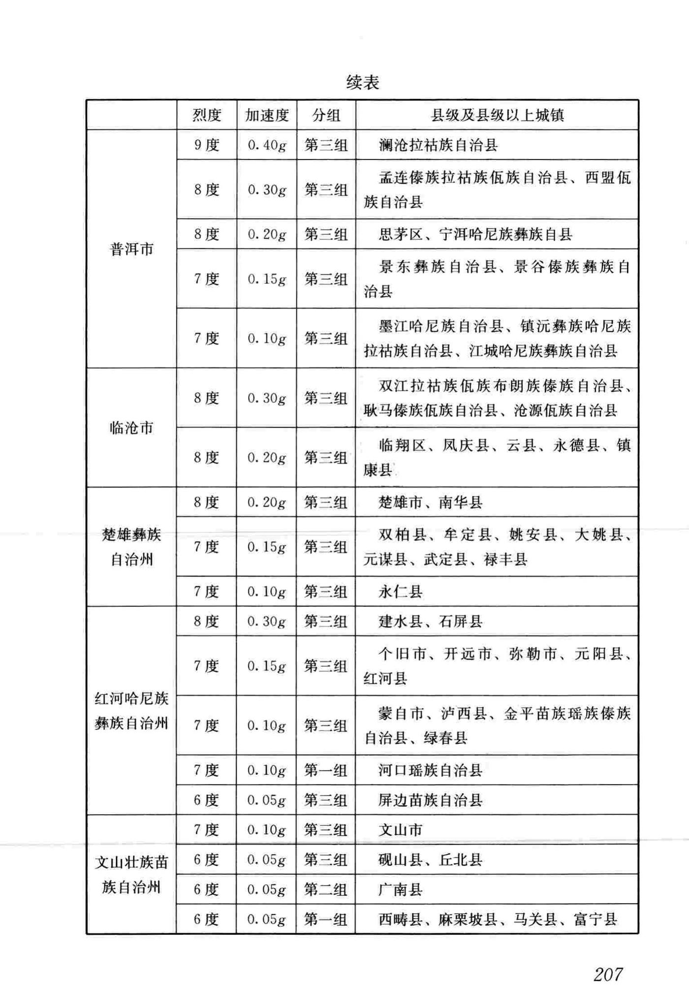 GB50011-2010(2016年版)--建筑抗震设计规范(2016年版)